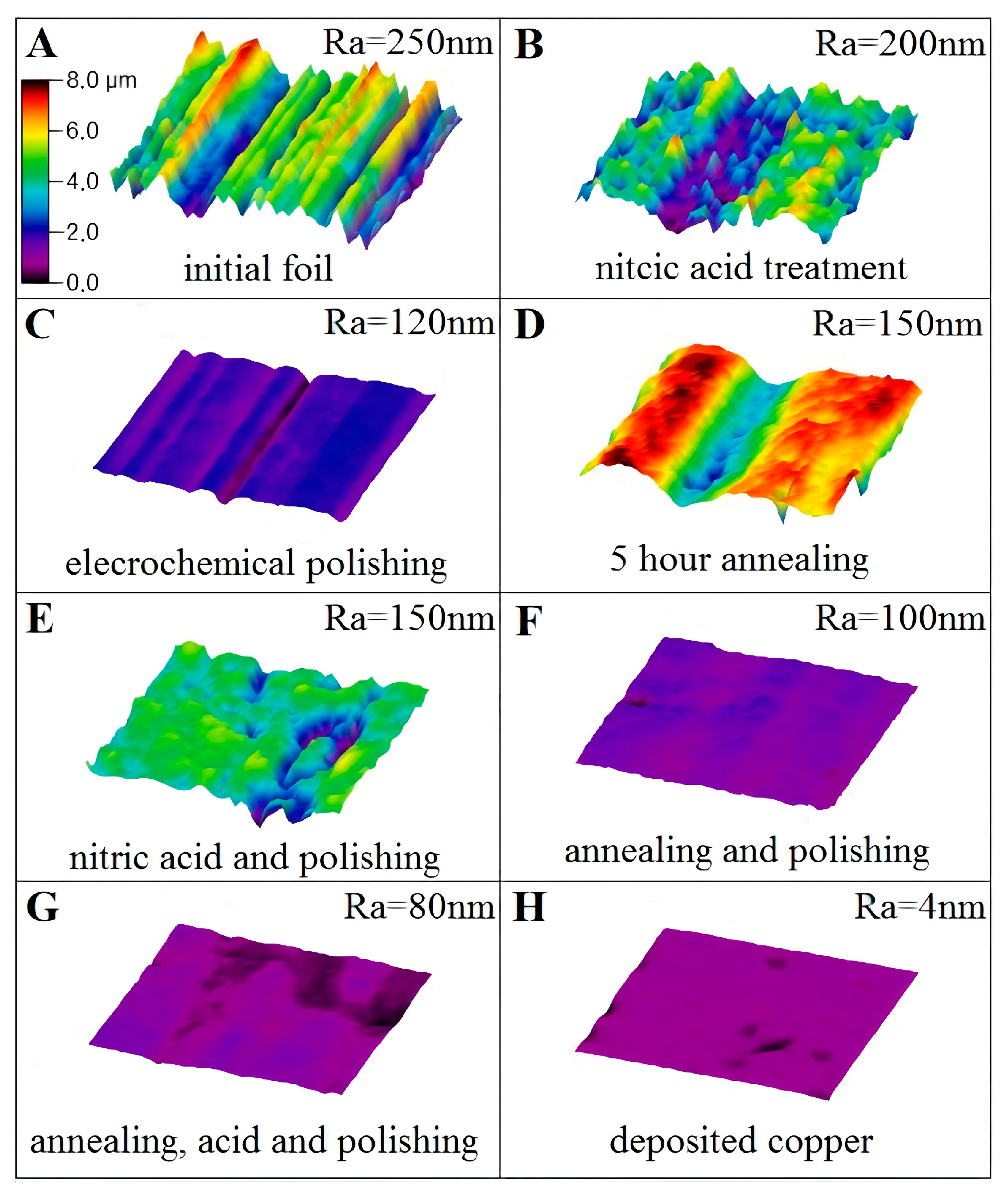 Materproc 04 00014 g001 550