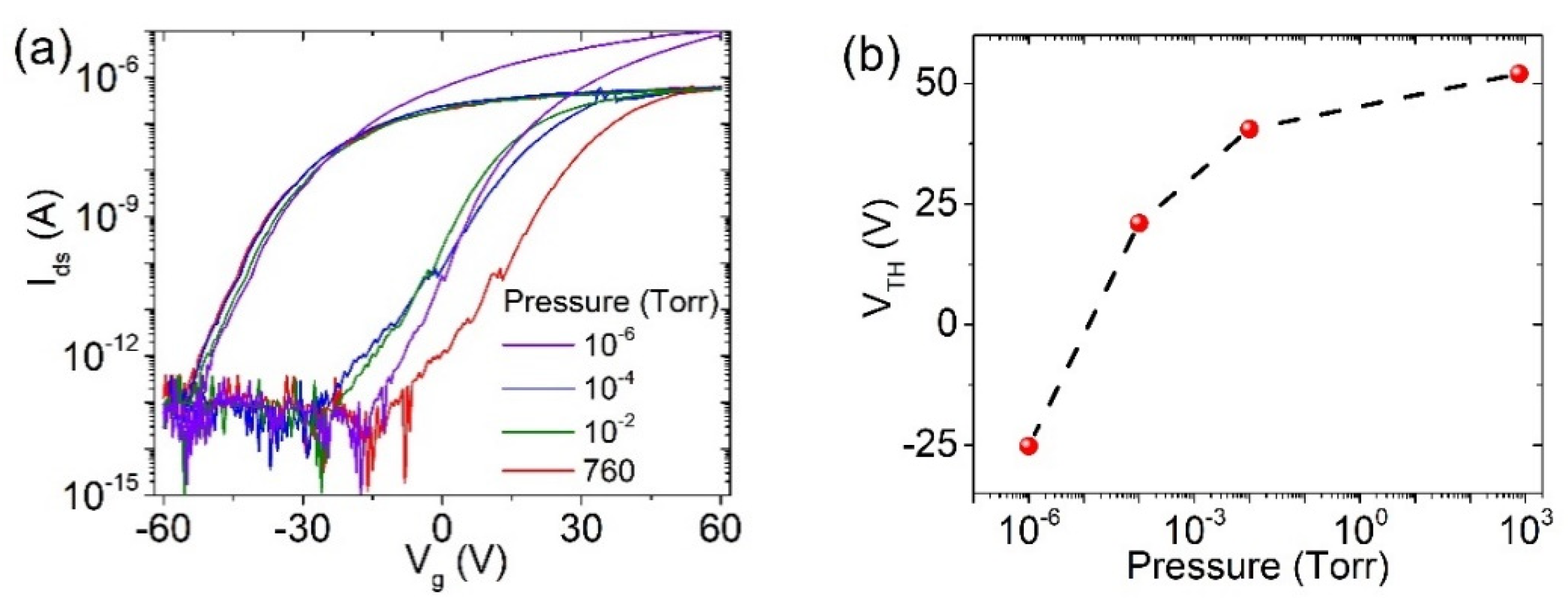 Materproc 04 00025 g002