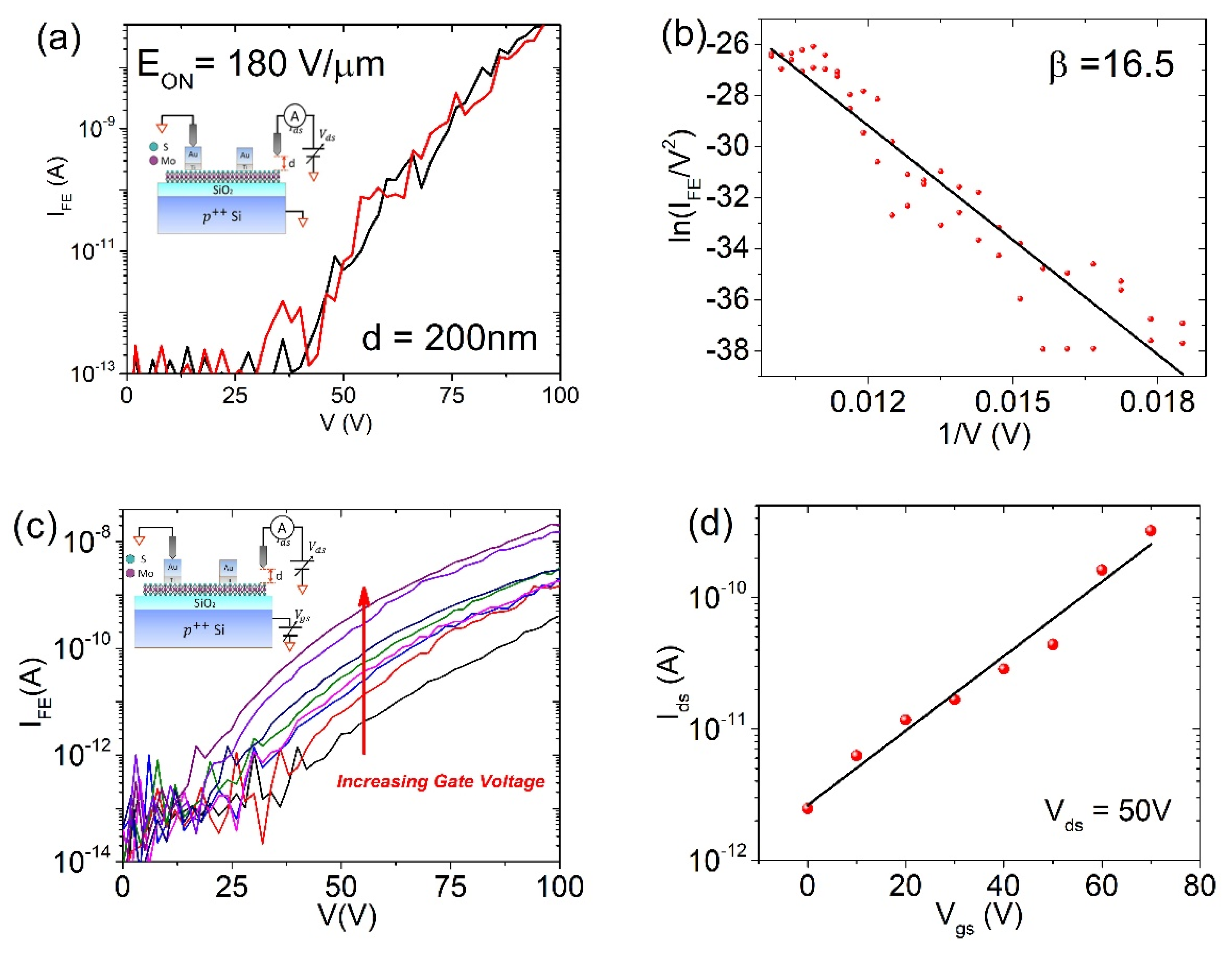 Materproc 04 00025 g004
