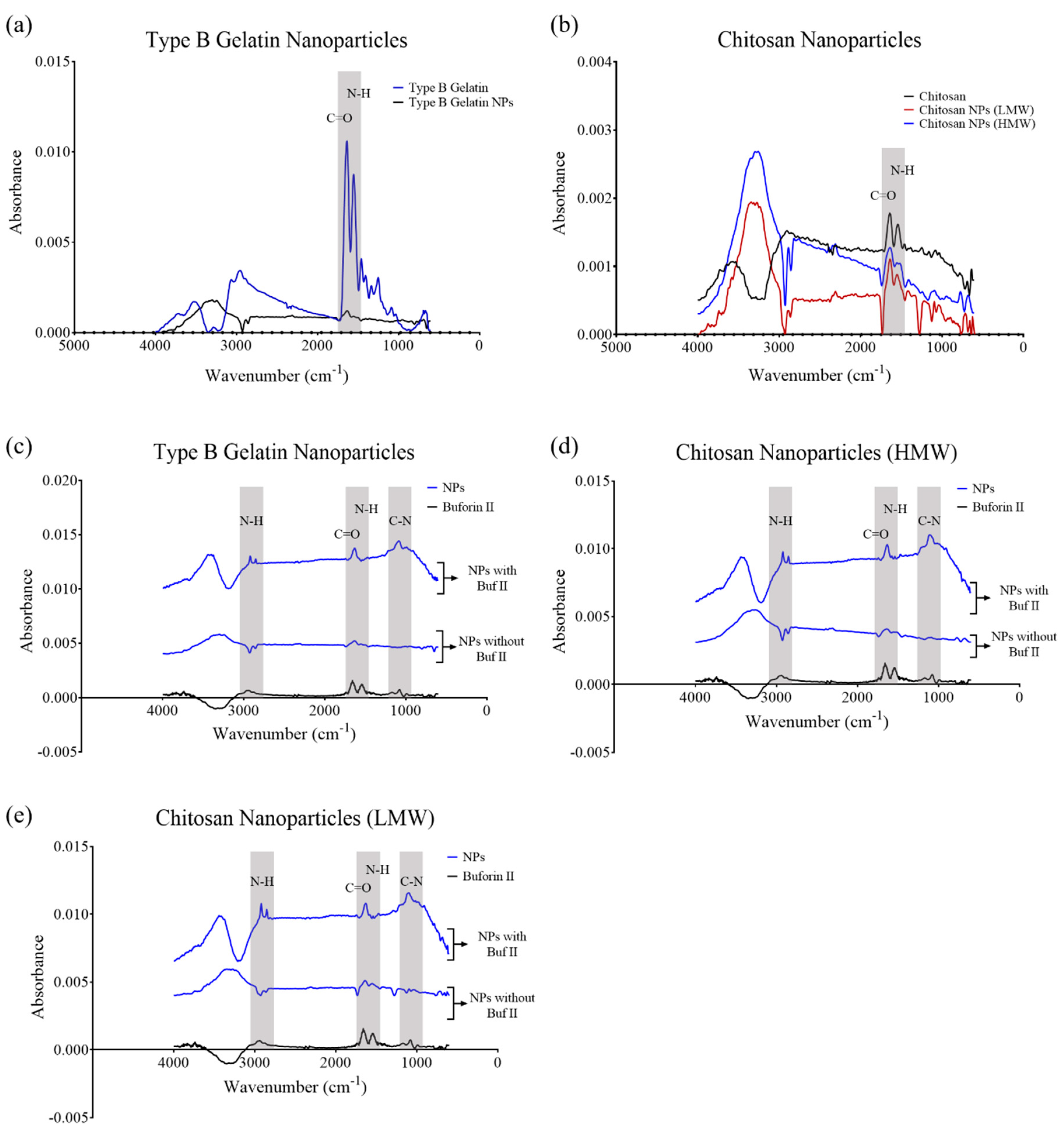 Materproc 04 00030 g001 550
