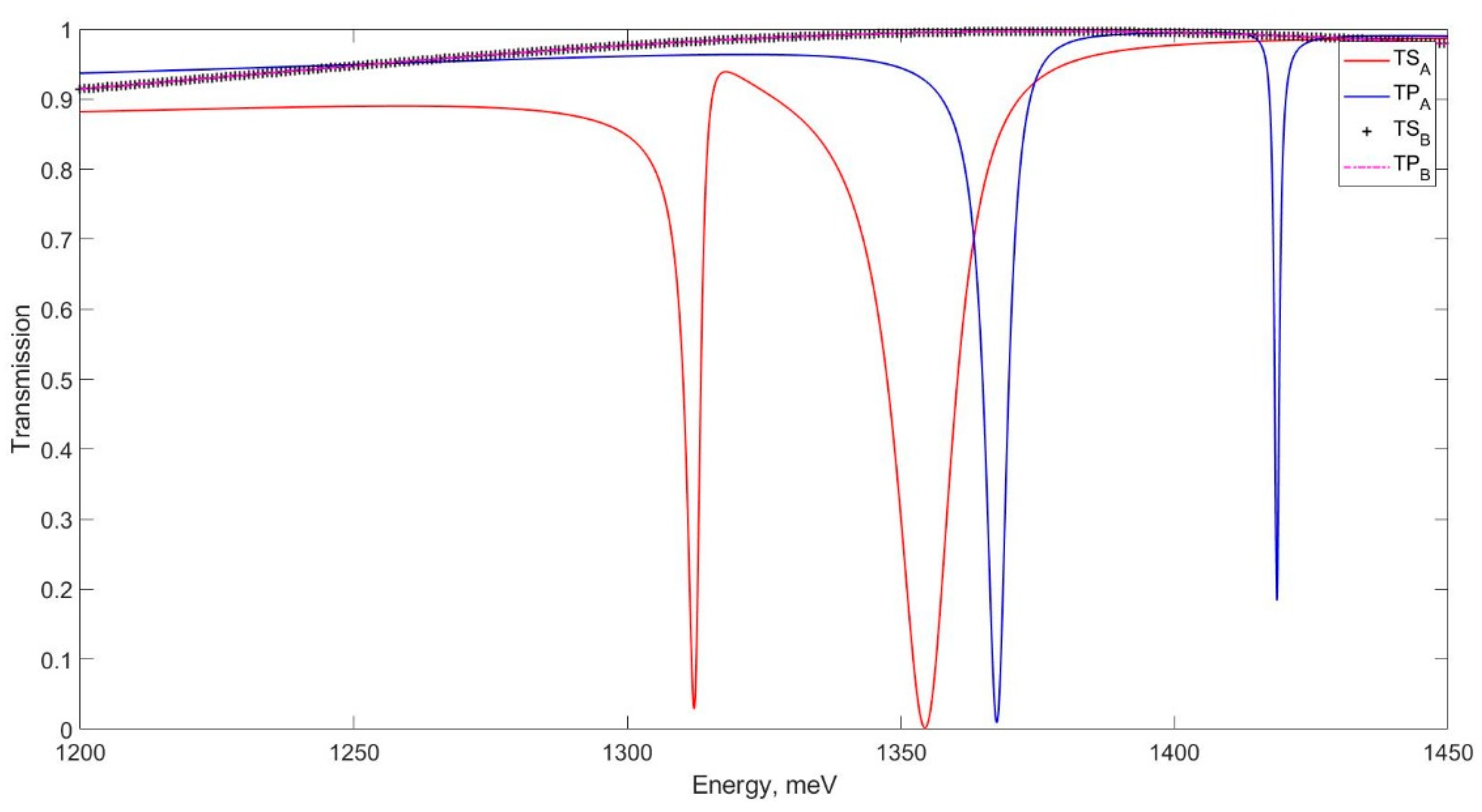 Materproc 04 00034 g002