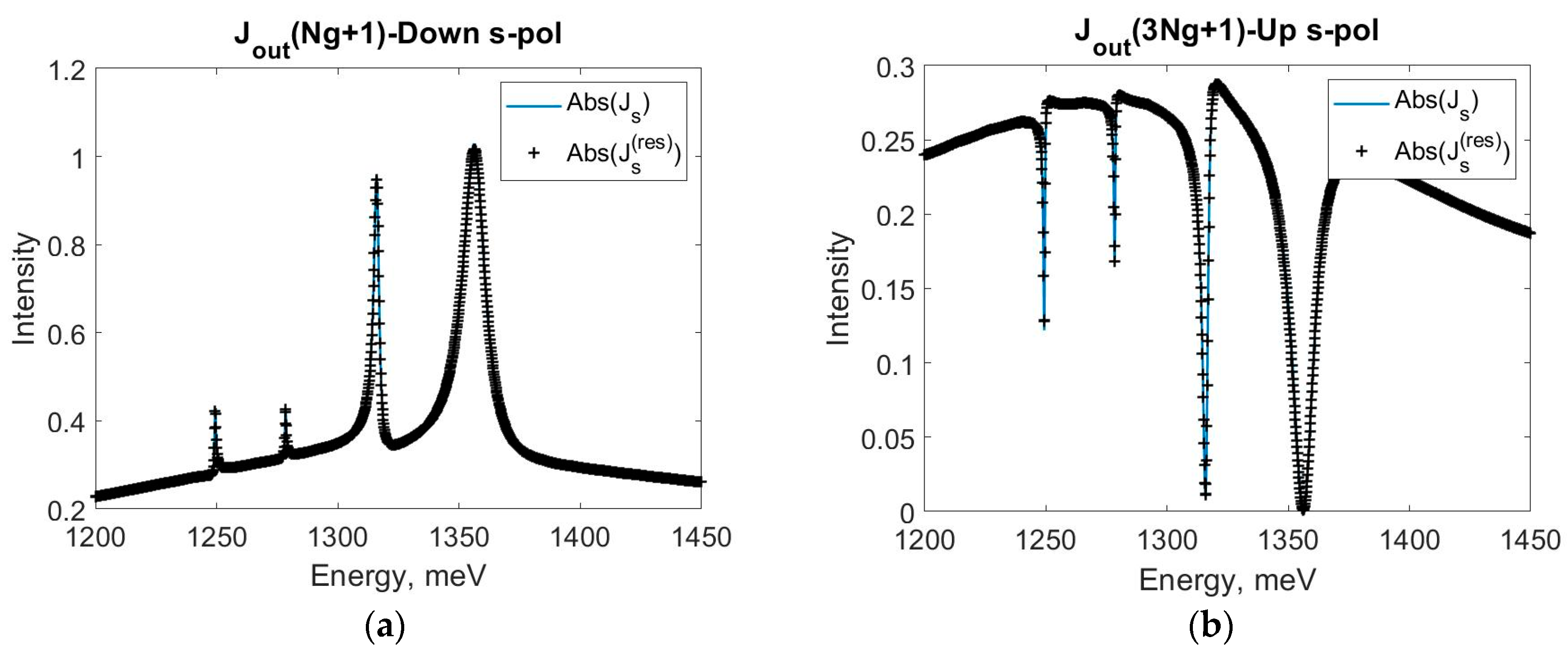 Materproc 04 00034 g004
