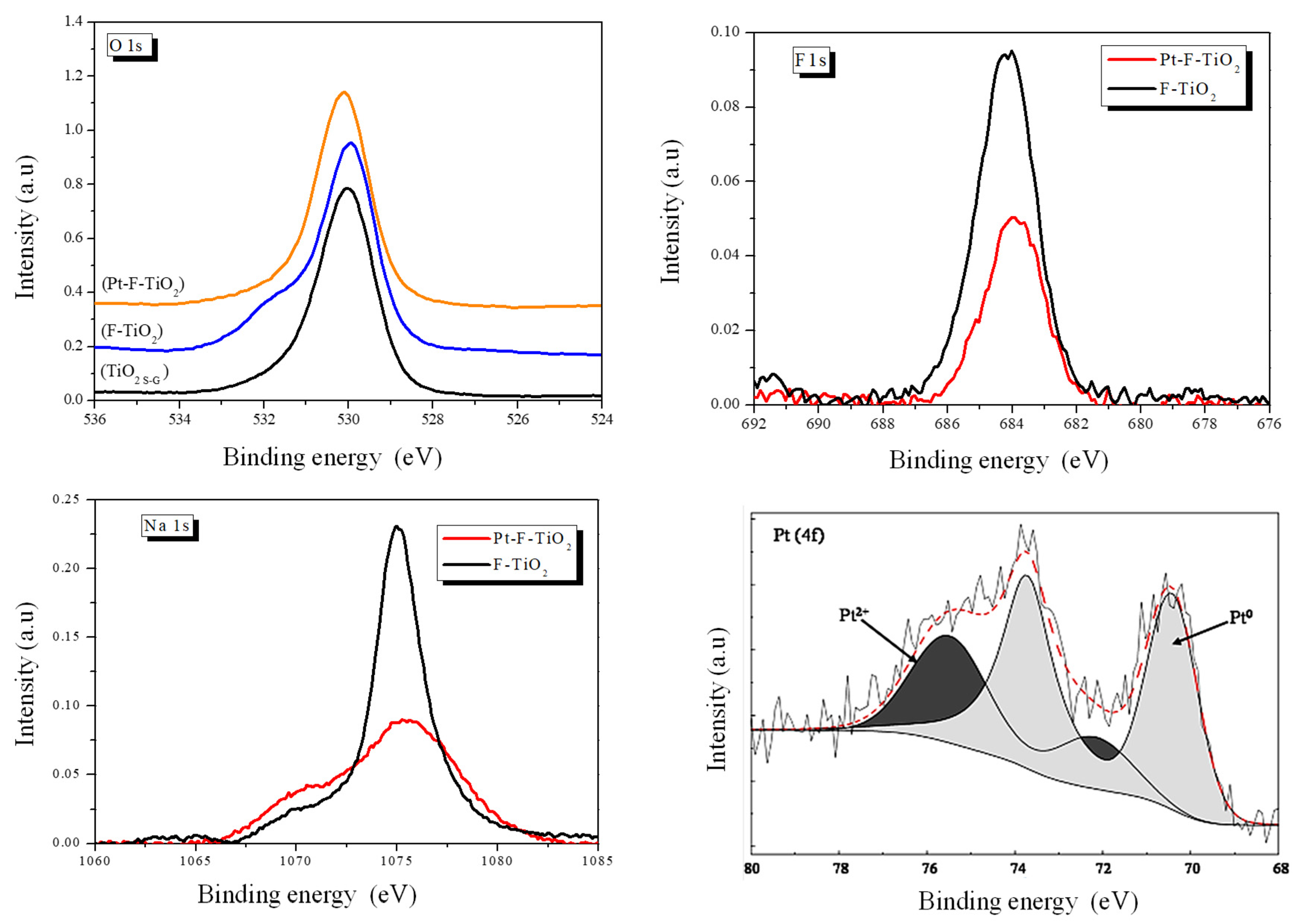 Materproc 04 00037 g004