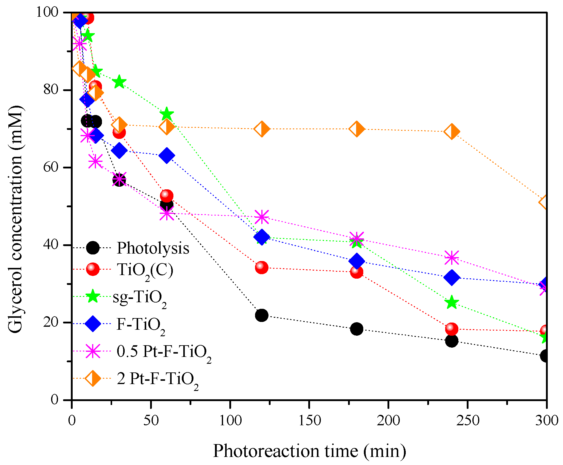 Materproc 04 00037 g005