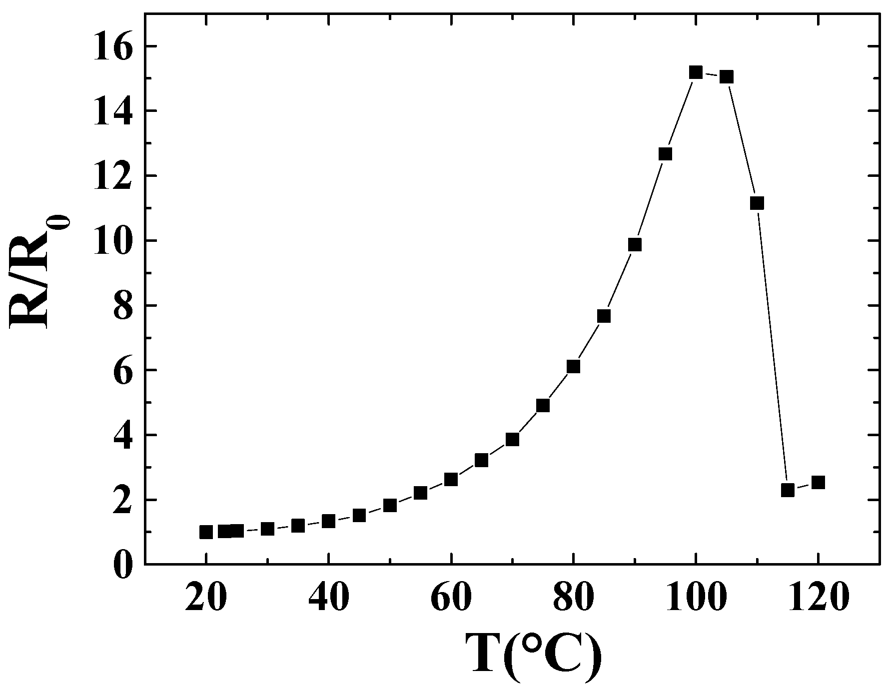 Materproc 04 00038 g004