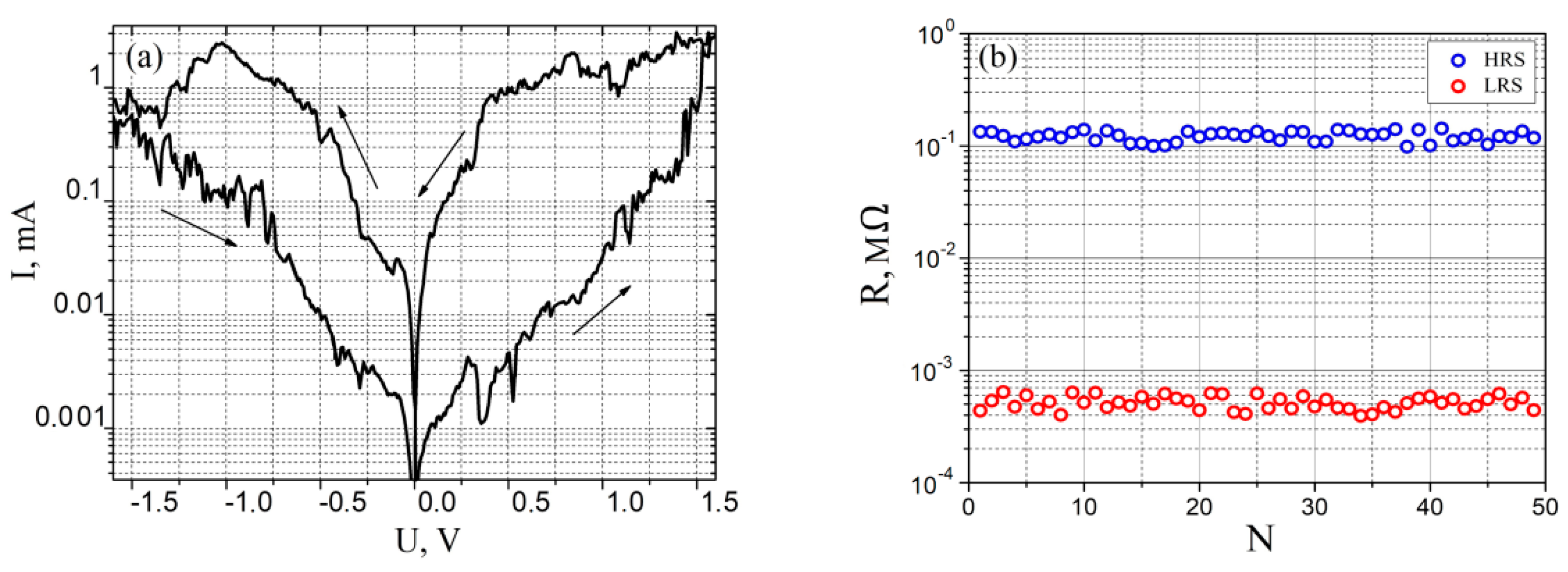 Materproc 04 00042 g003 550