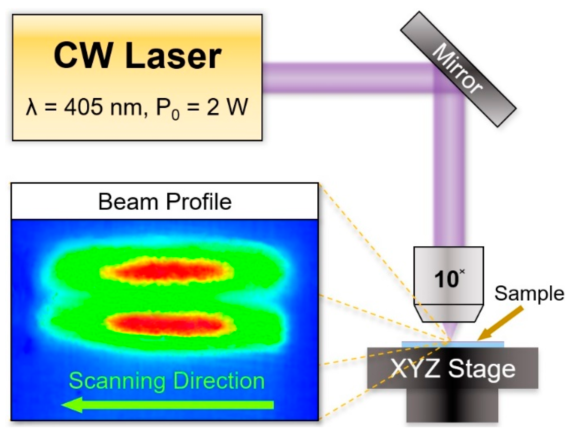 Materproc 04 00050 g001 550