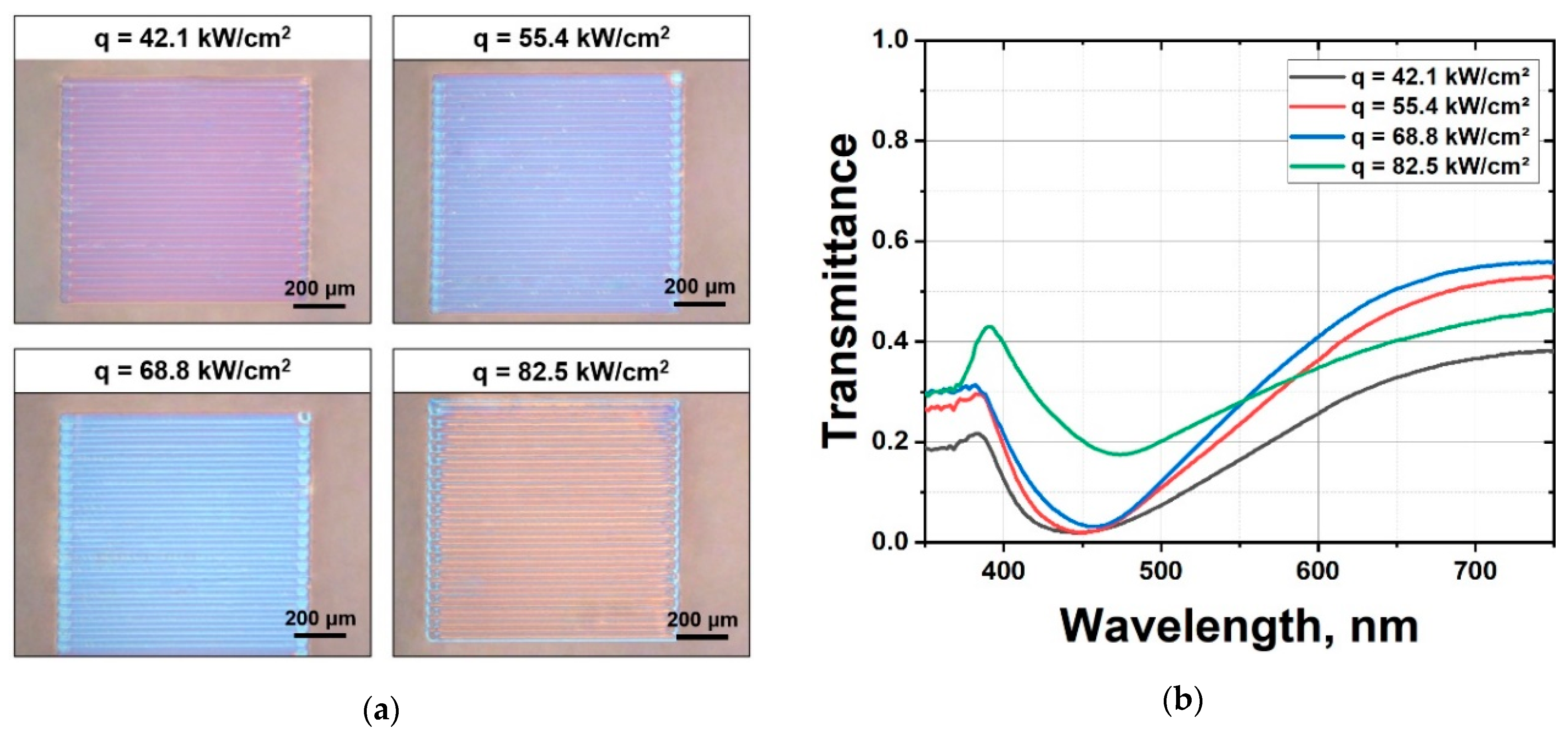 Materproc 04 00050 g002 550