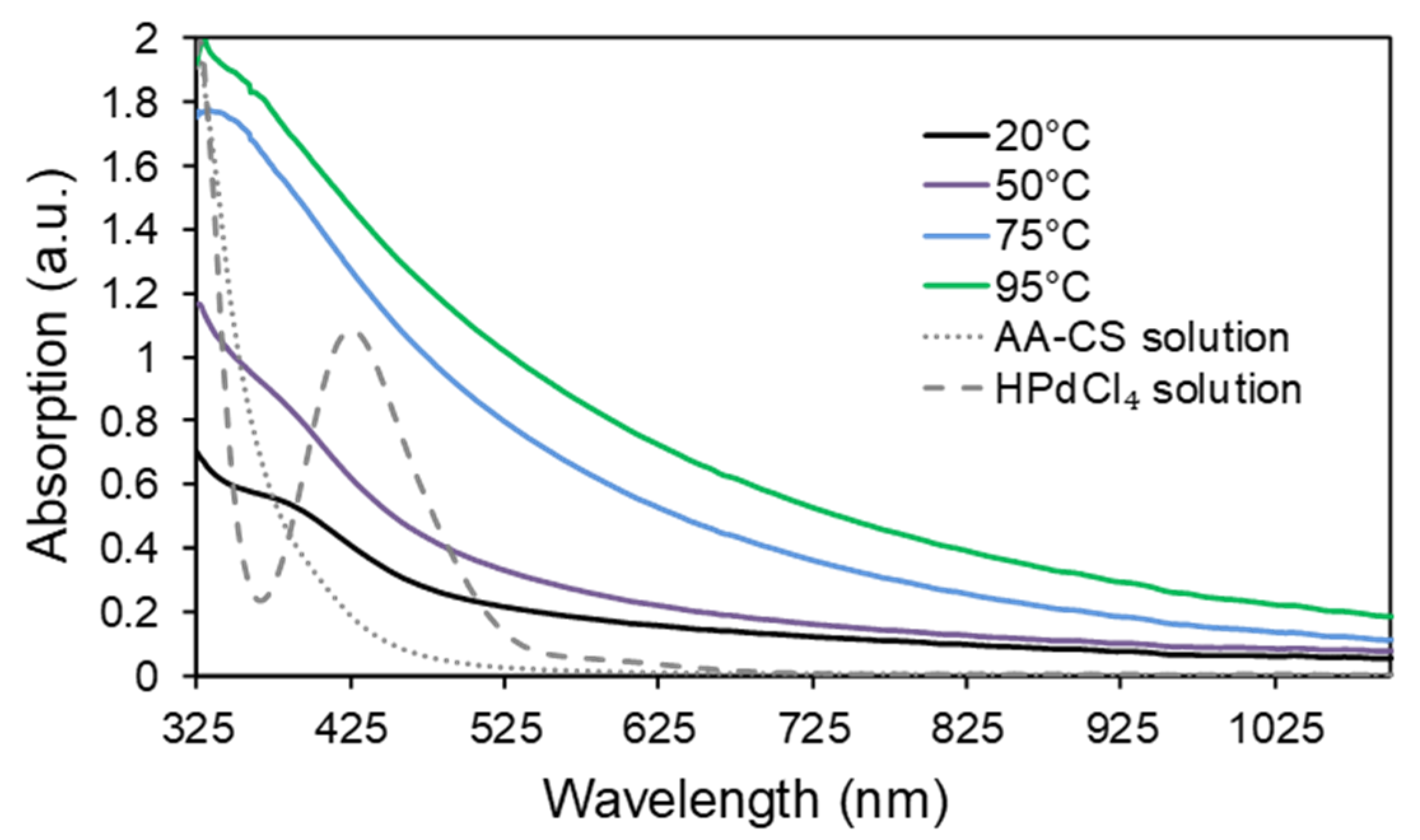 Materproc 04 00057 g001
