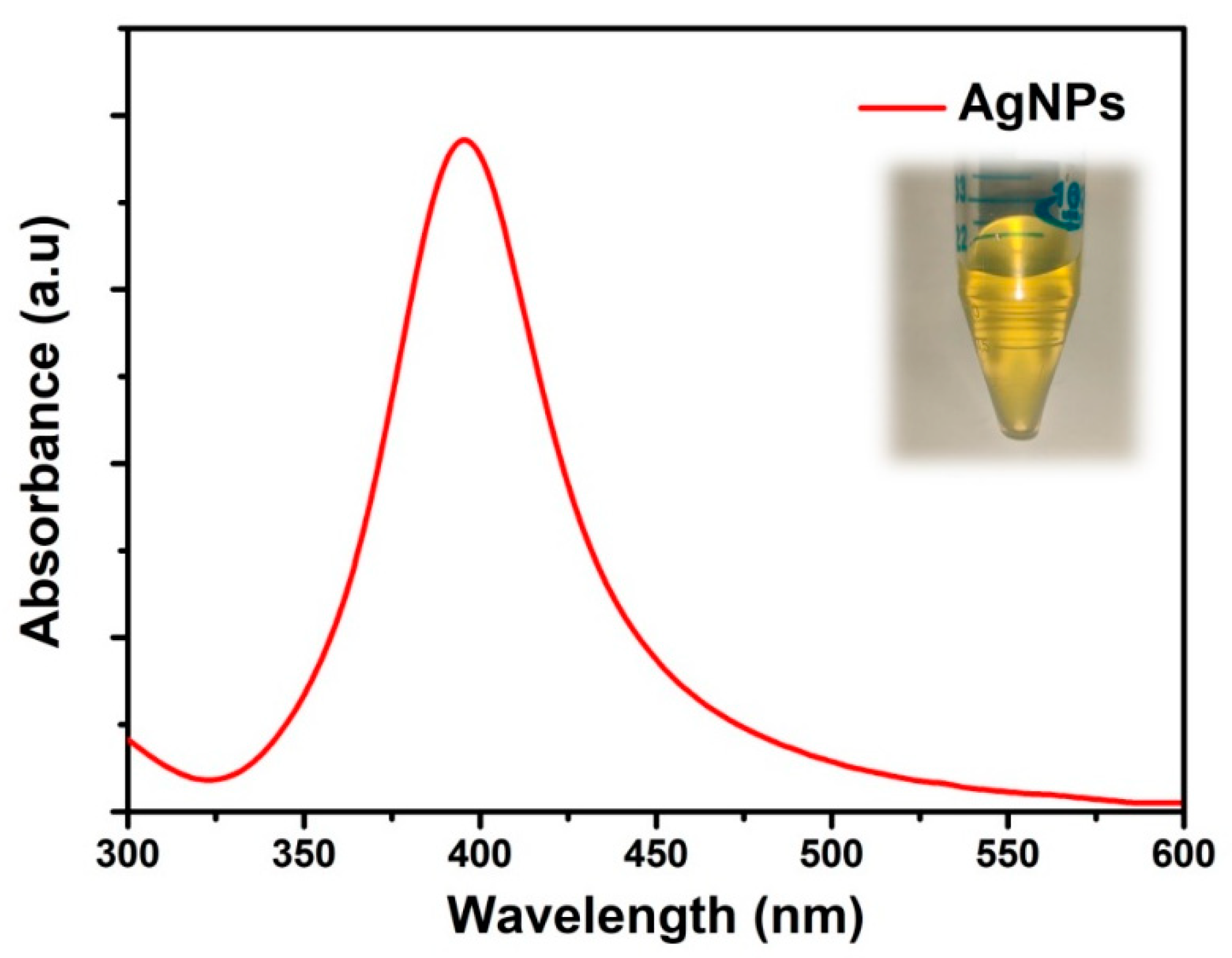 Materproc 04 00061 g001