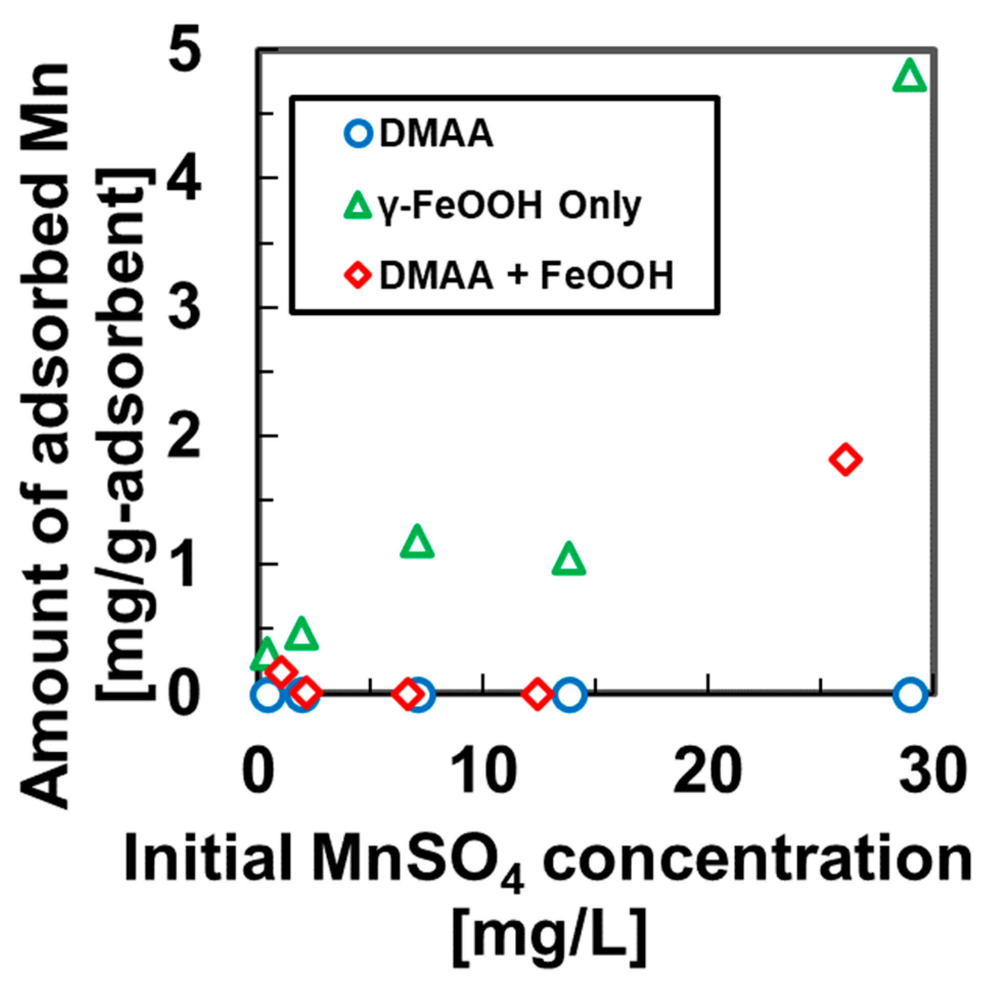Materproc 04 00068 g003