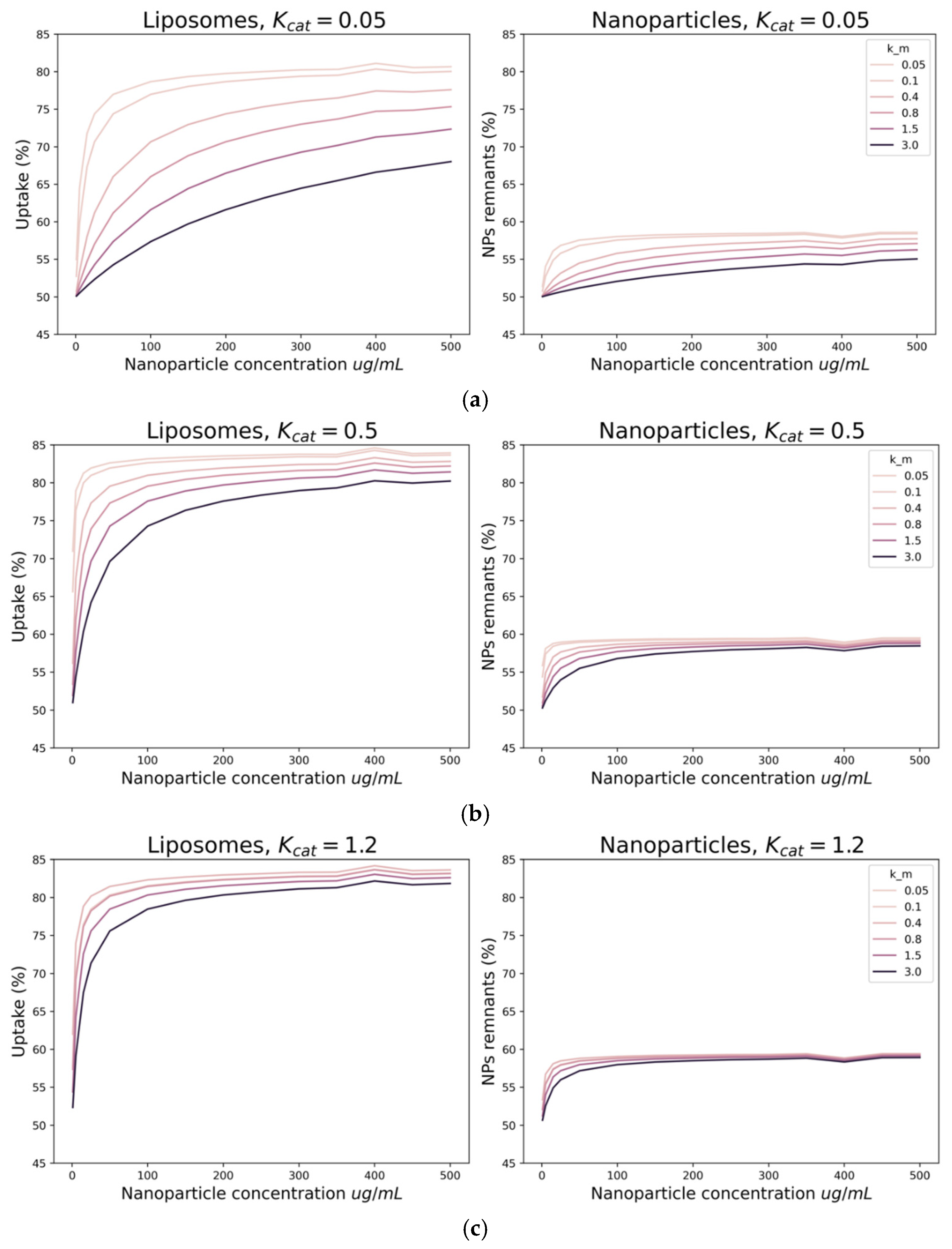 Materproc 04 00071 g005