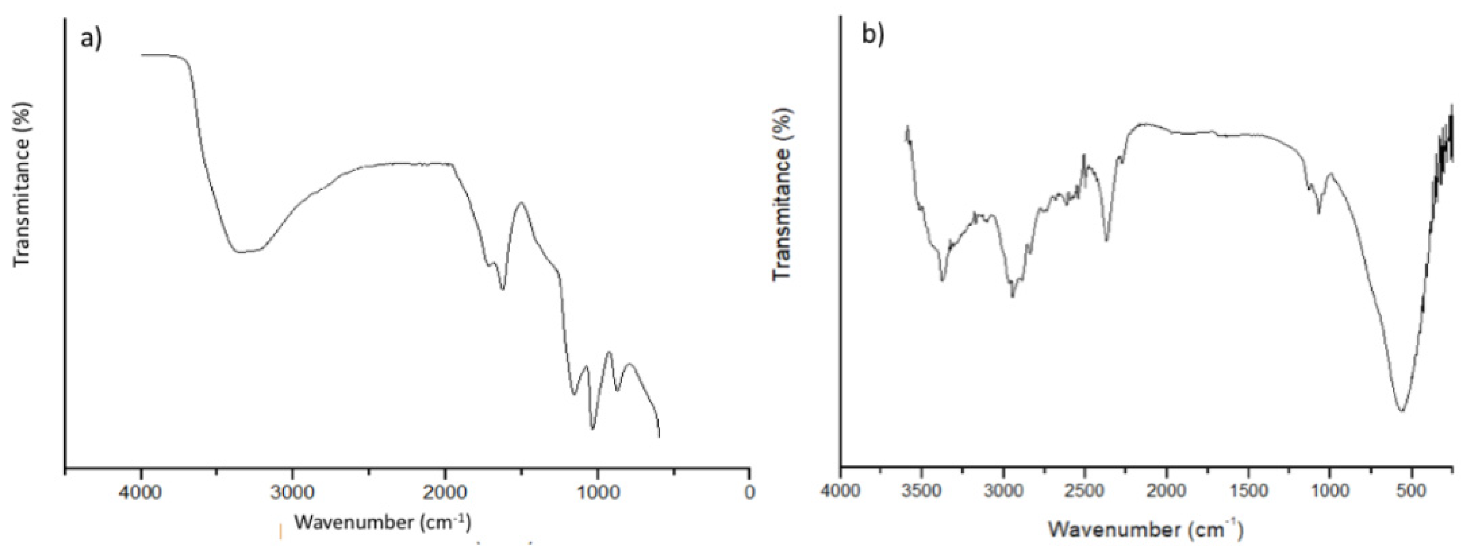 Materproc 04 00072 g004