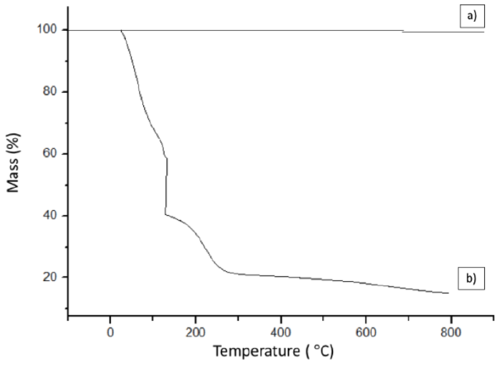 Materproc 04 00072 g005