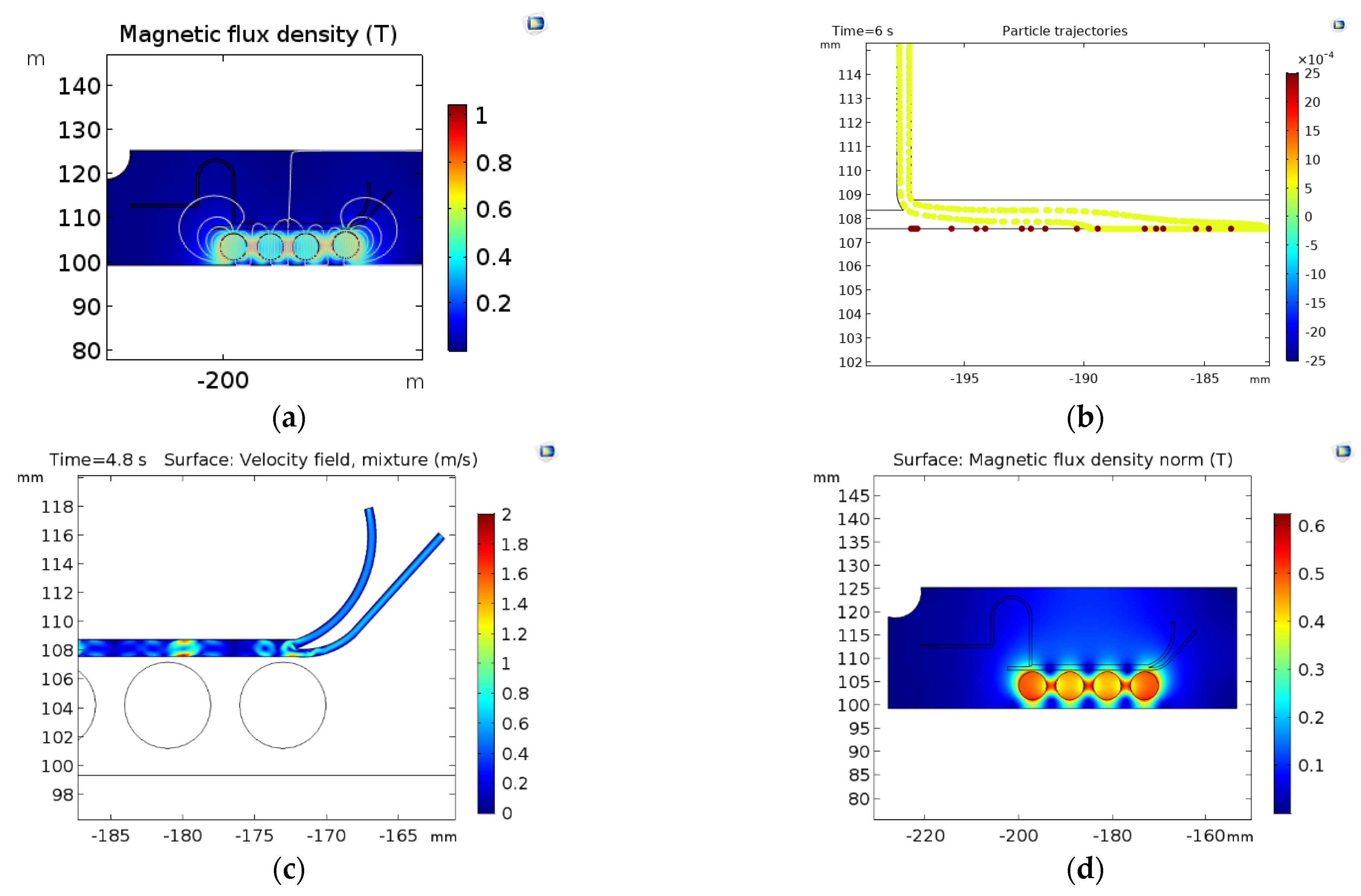 Materproc 04 00073 g004
