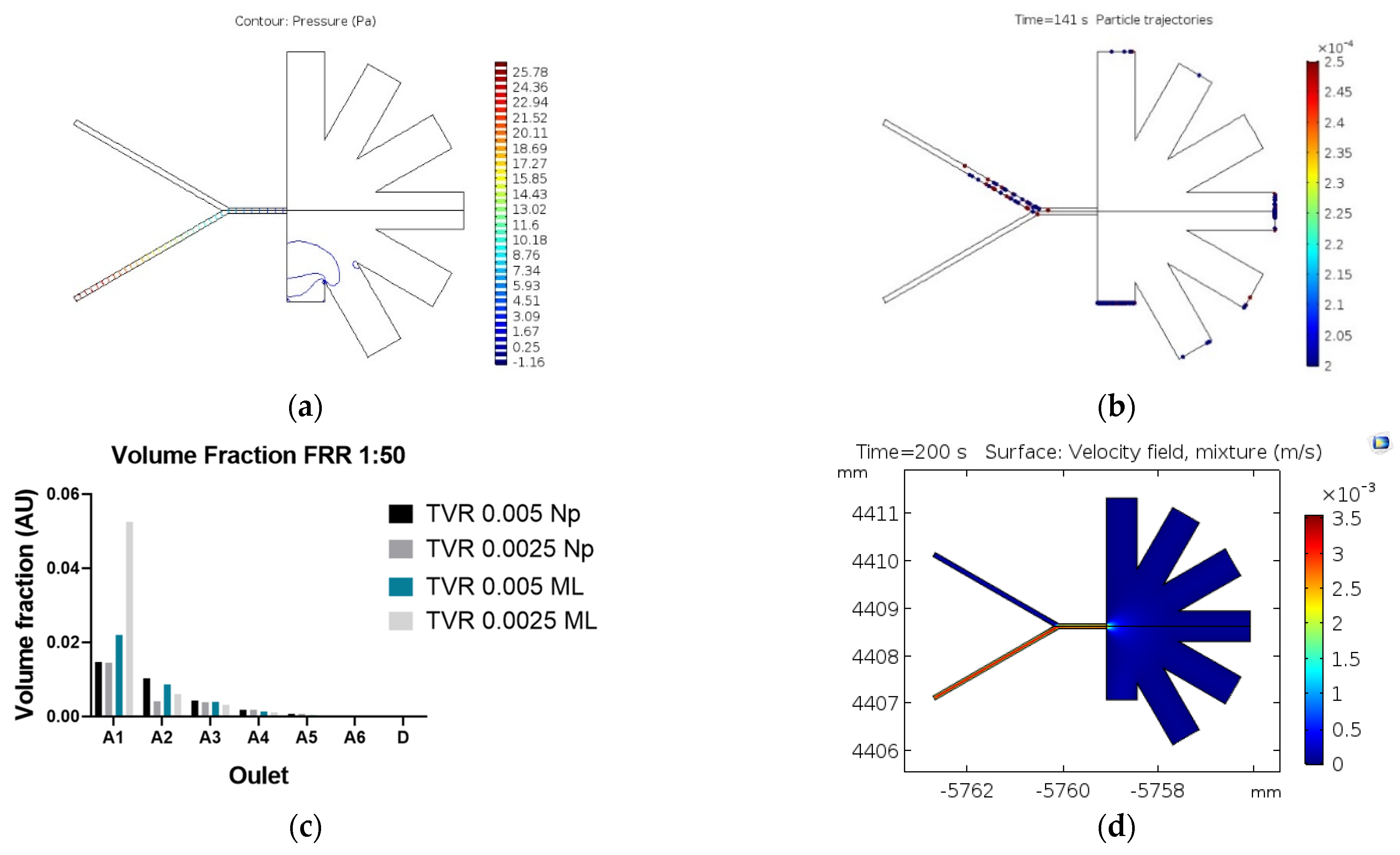 Materproc 04 00073 g005