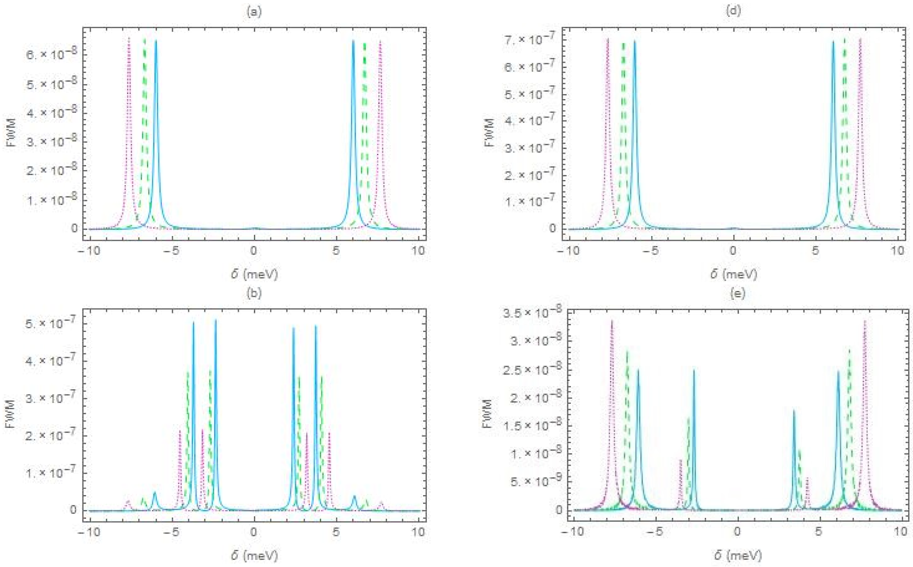 Materproc 04 00089 g002a 550