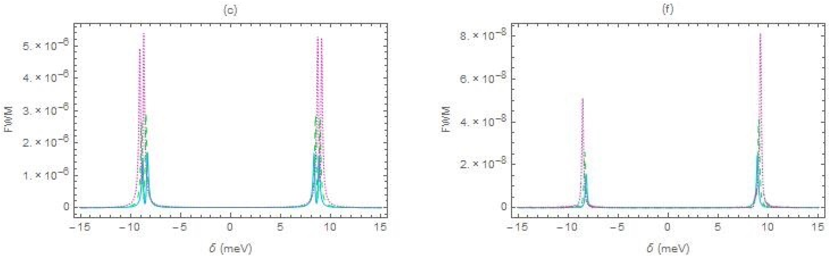 Materproc 04 00089 g002b 550