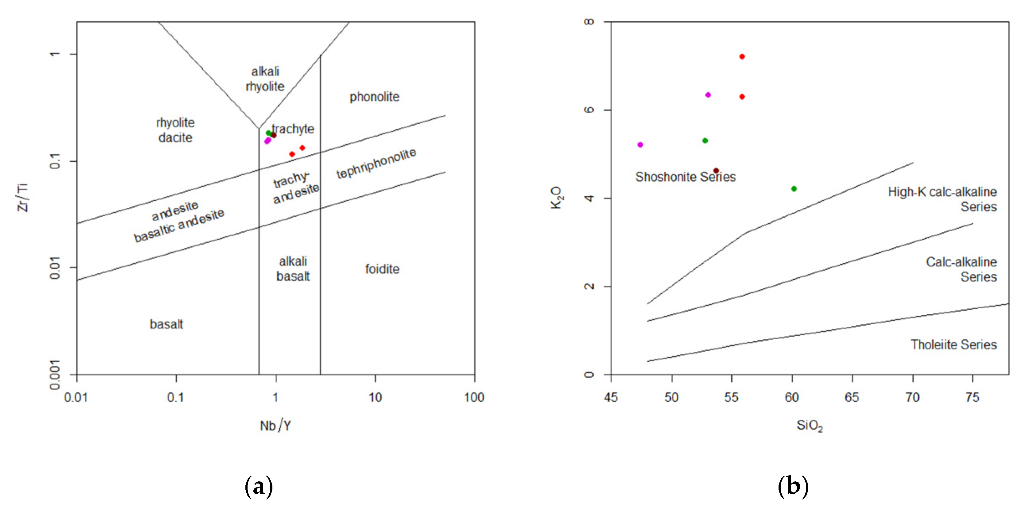 Materproc 05 00007 g002