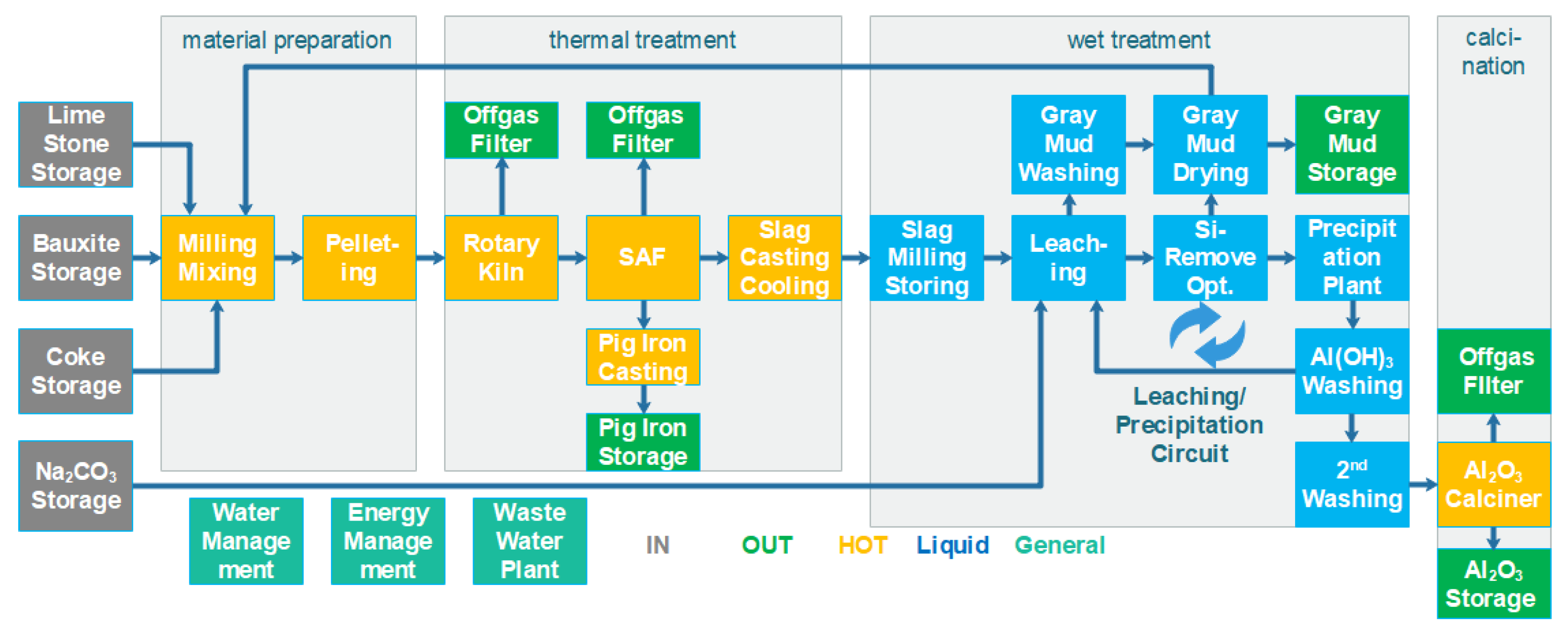 Materproc 05 00008 g001 550
