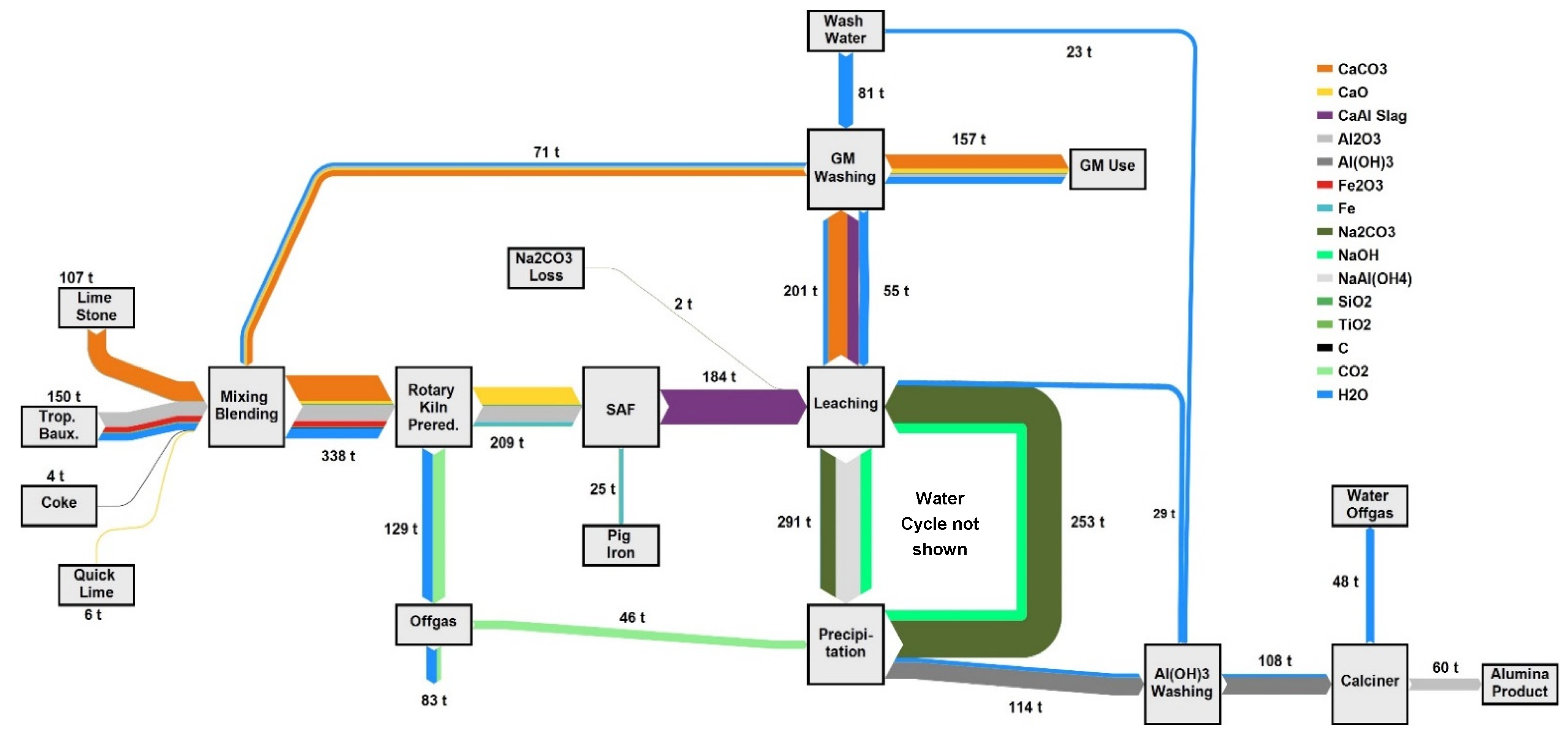 Materproc 05 00008 g002 550