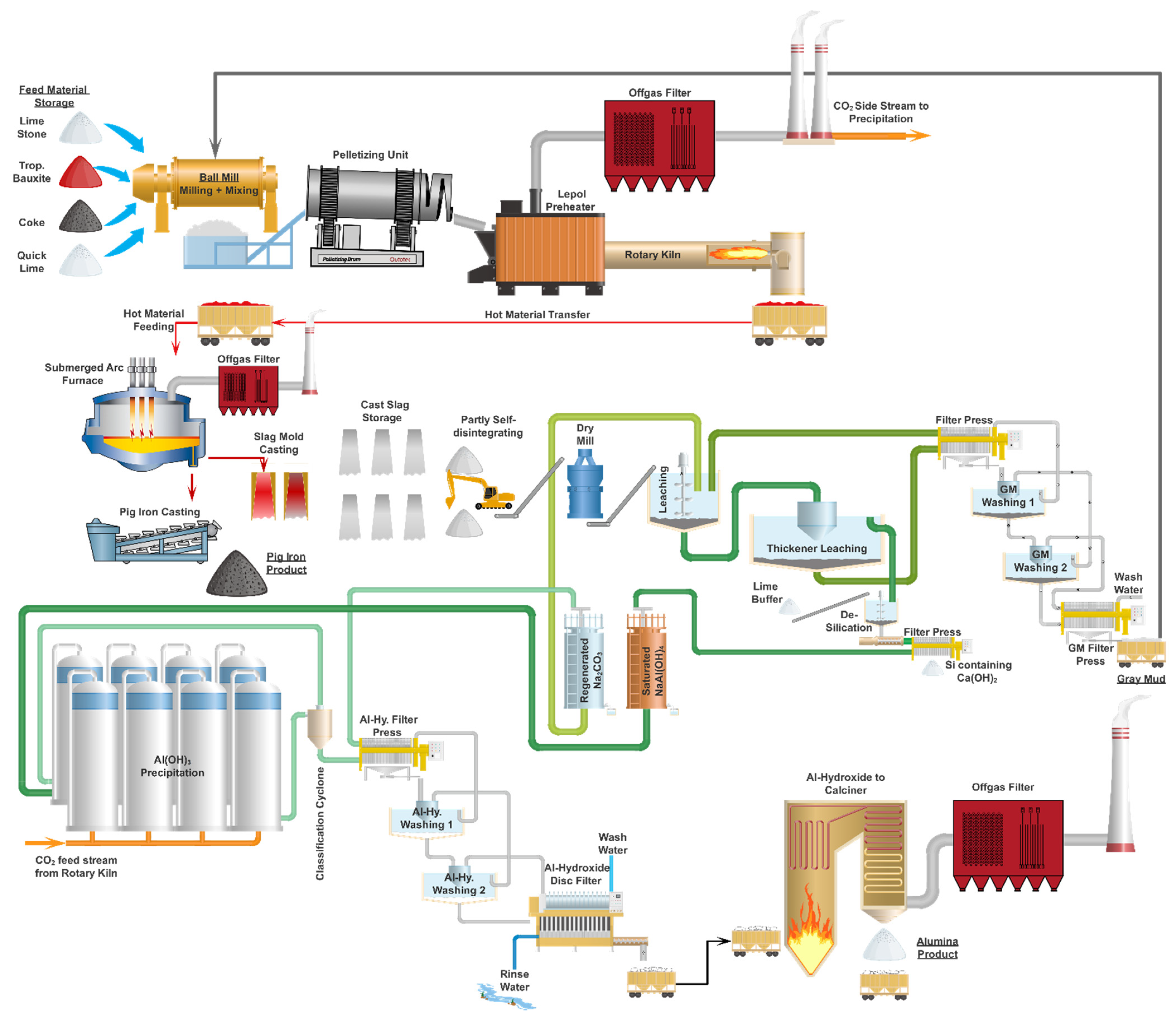 Materproc 05 00008 g003 550
