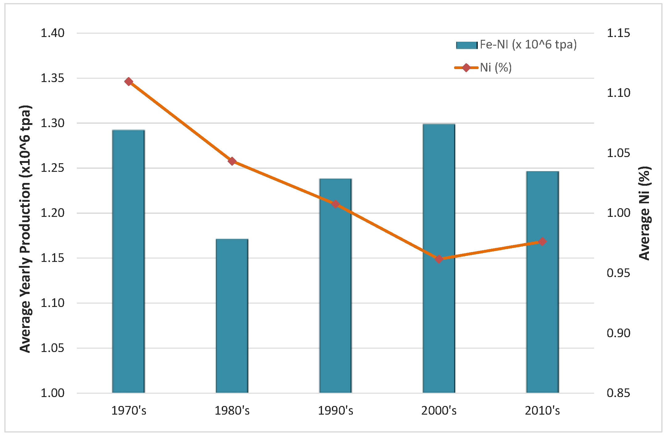 Materproc 05 00016 g001