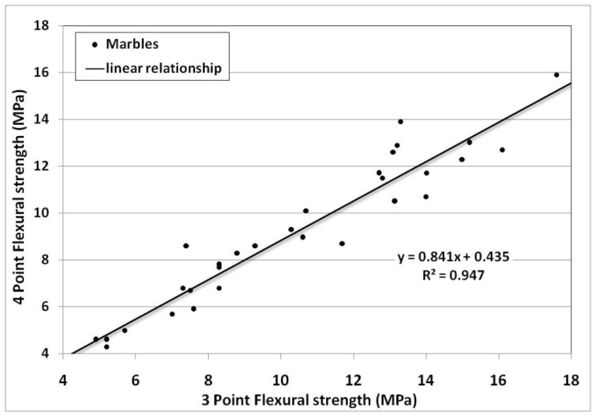 Materproc 05 00028 g005