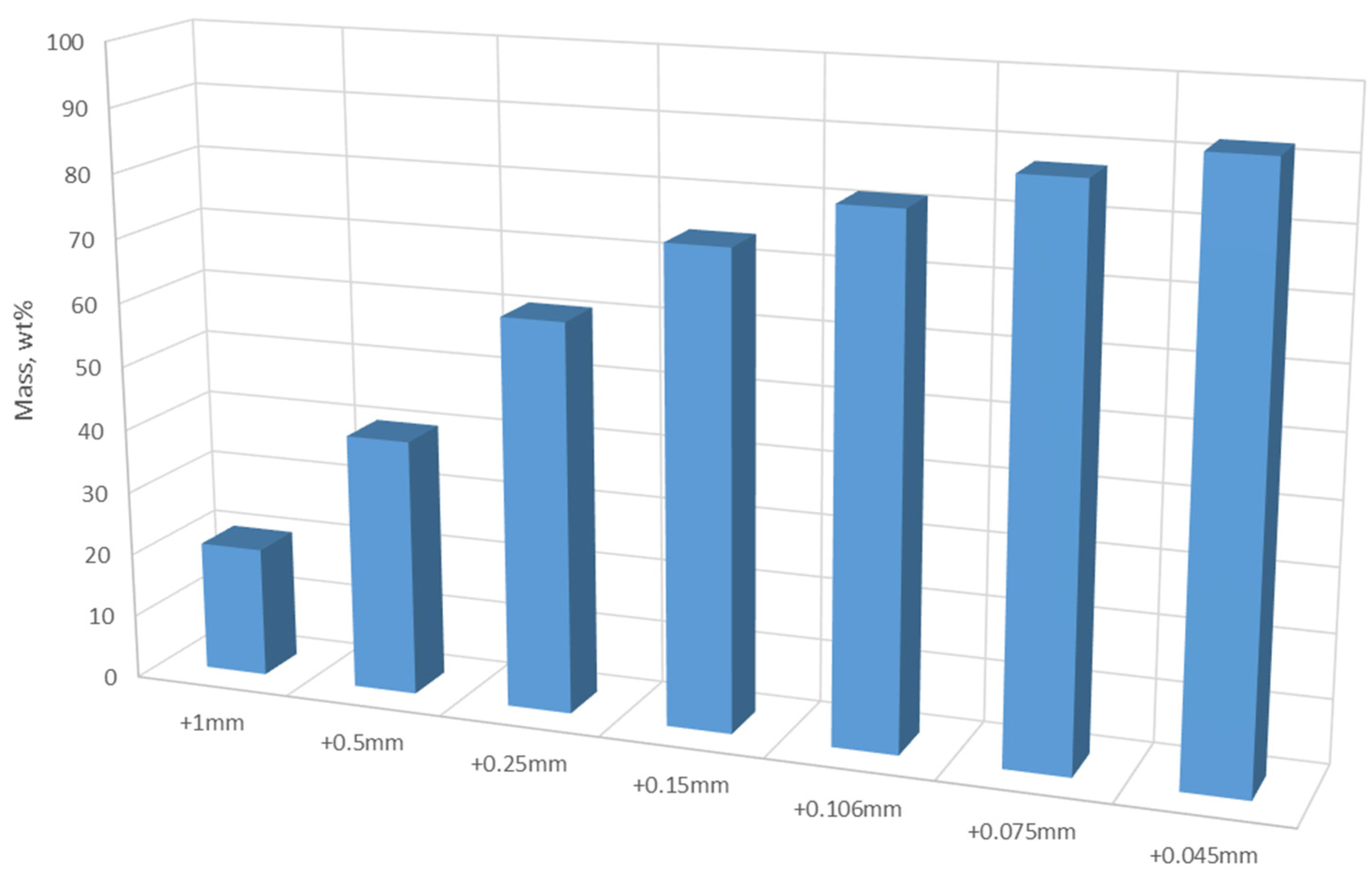 Materproc 05 00030 g001 550
