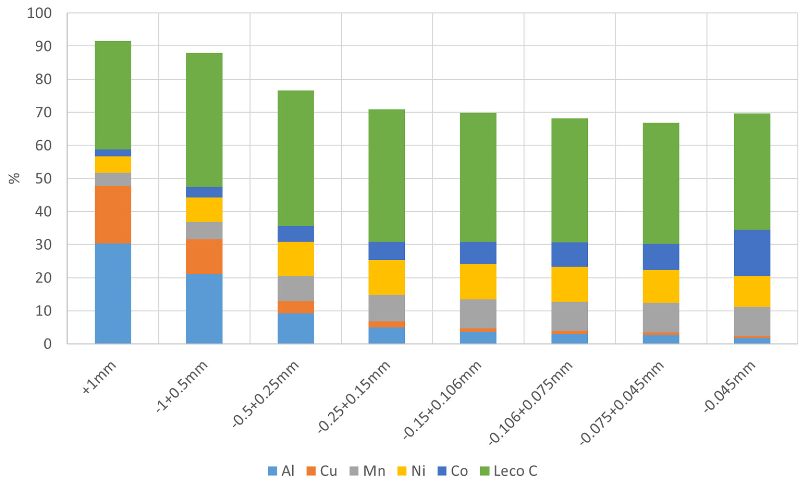 Materproc 05 00030 g002 550