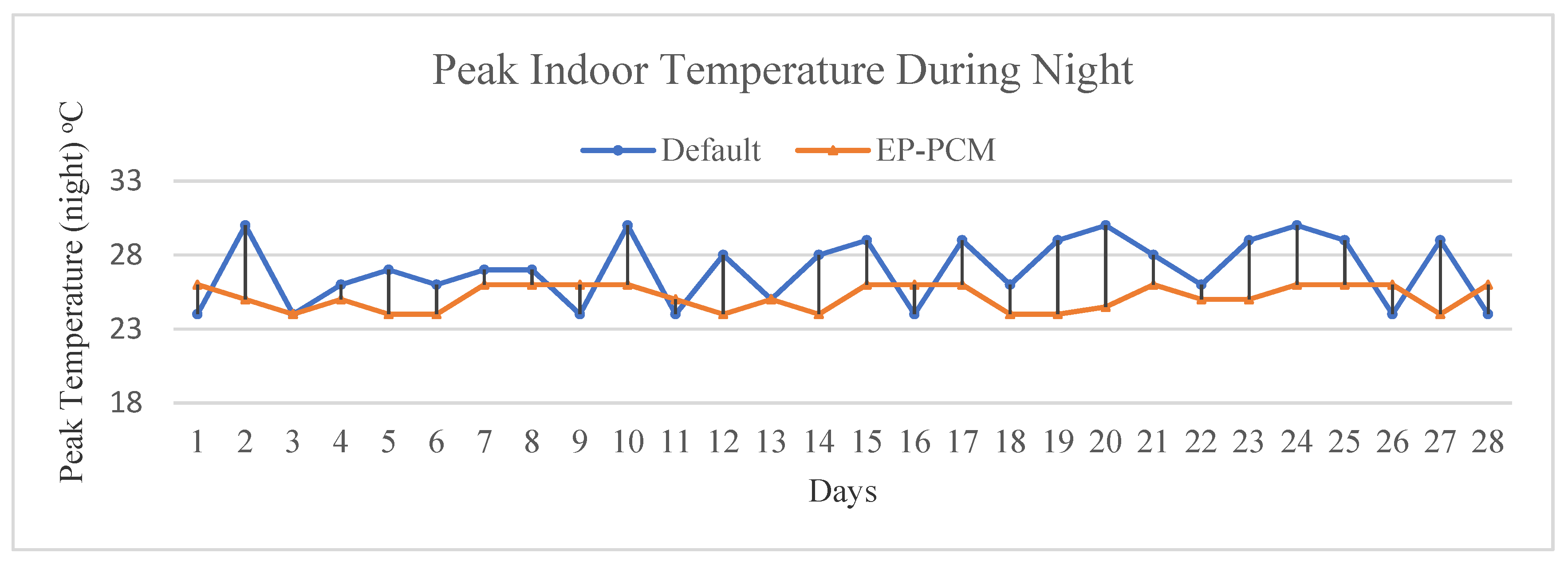 Materproc 05 00031 g003 550