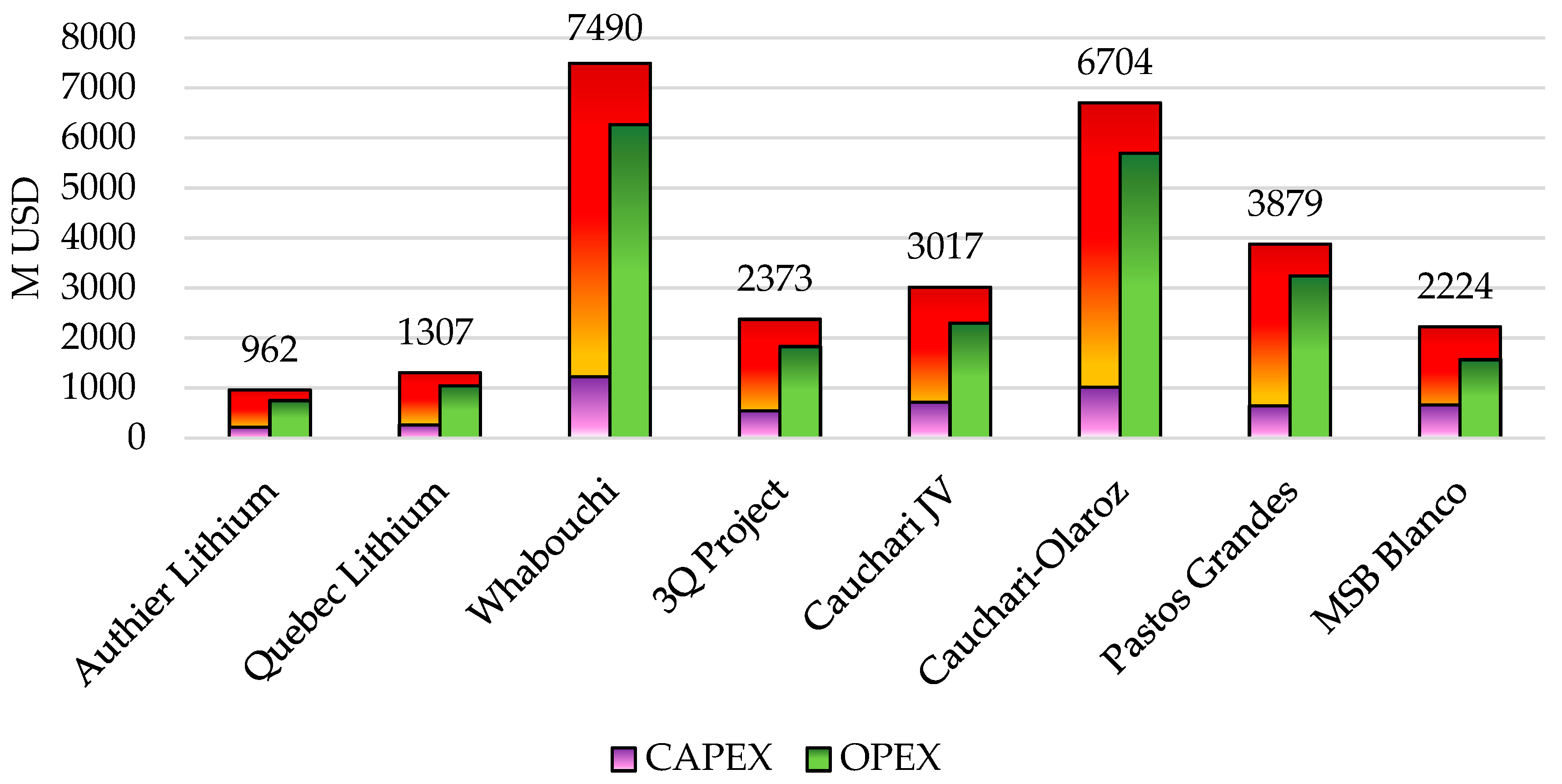 Materproc 05 00033 g001 550