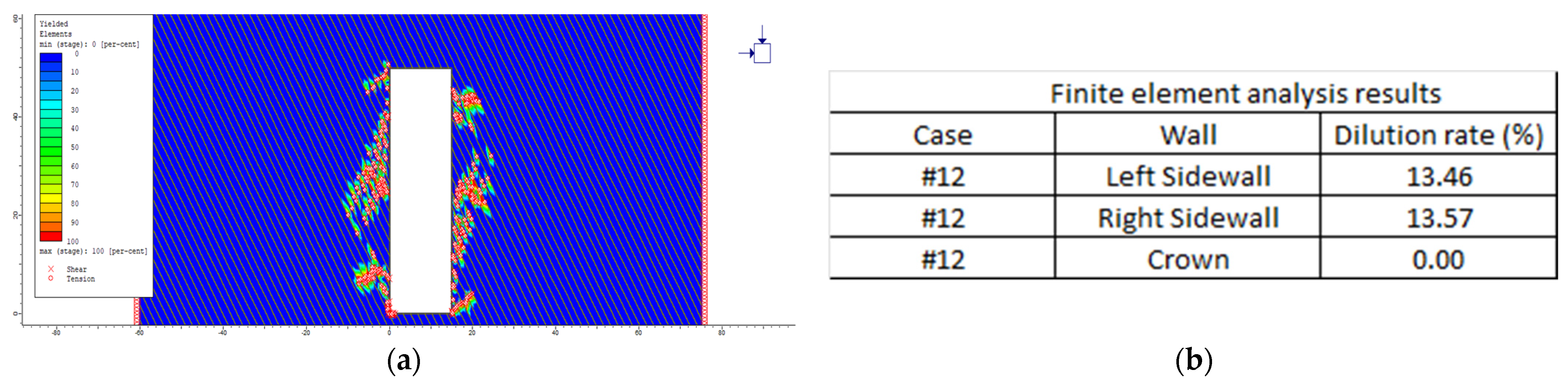 Materials Proceedings Free FullText Linking Stability Conditions