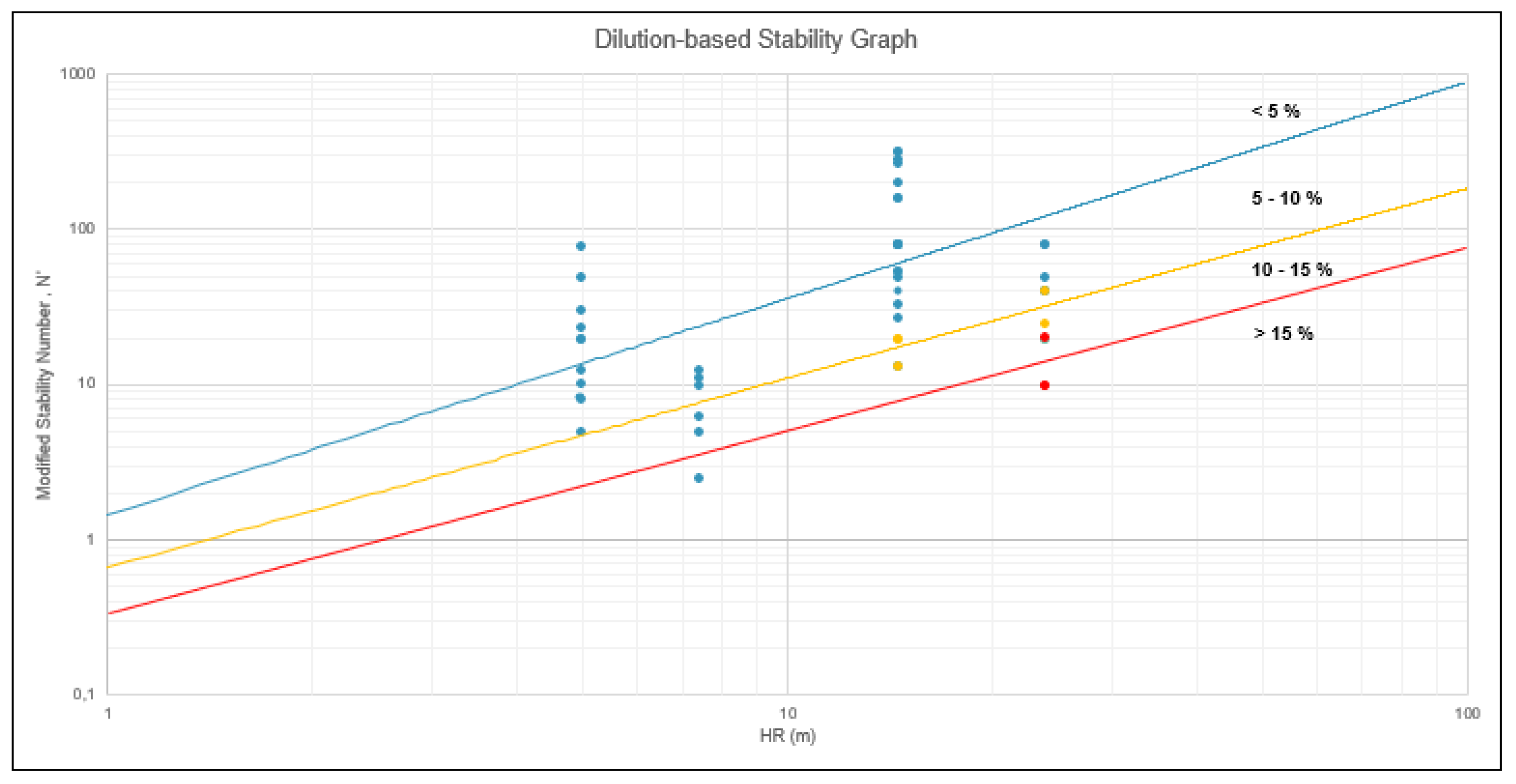 Materials Proceedings Free FullText Linking Stability Conditions