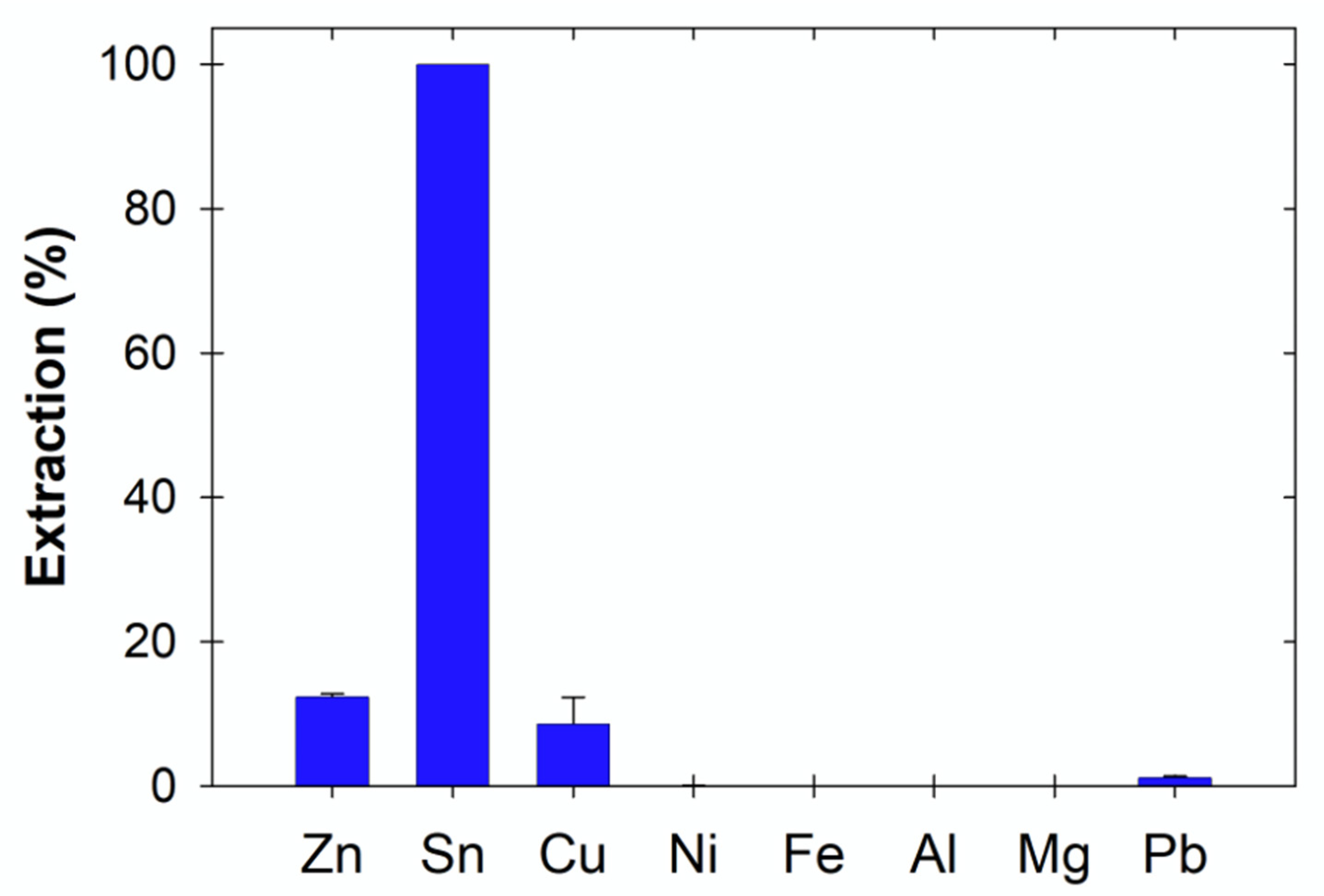 Materproc 05 00039 g001 550