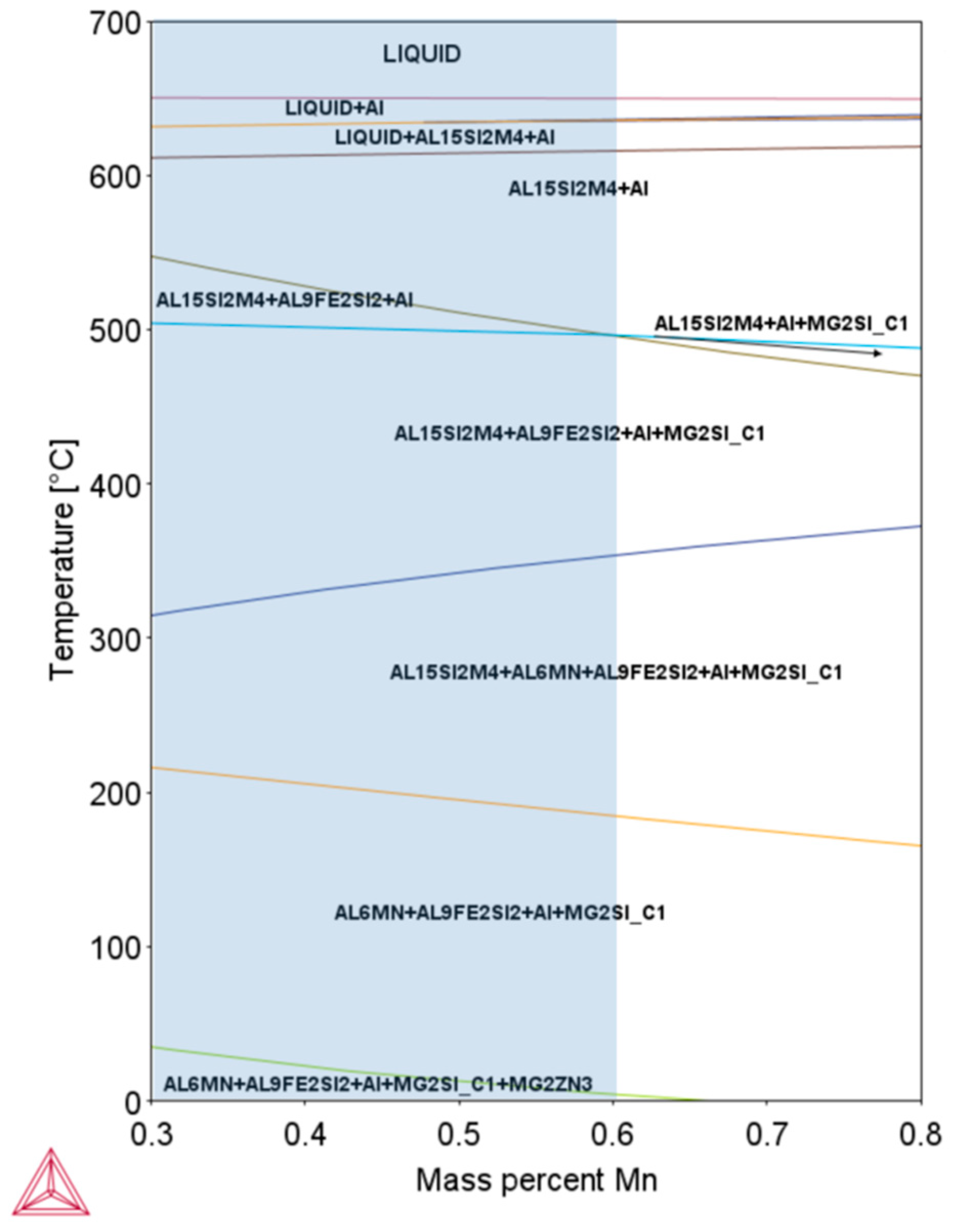 Materproc 05 00043 g004