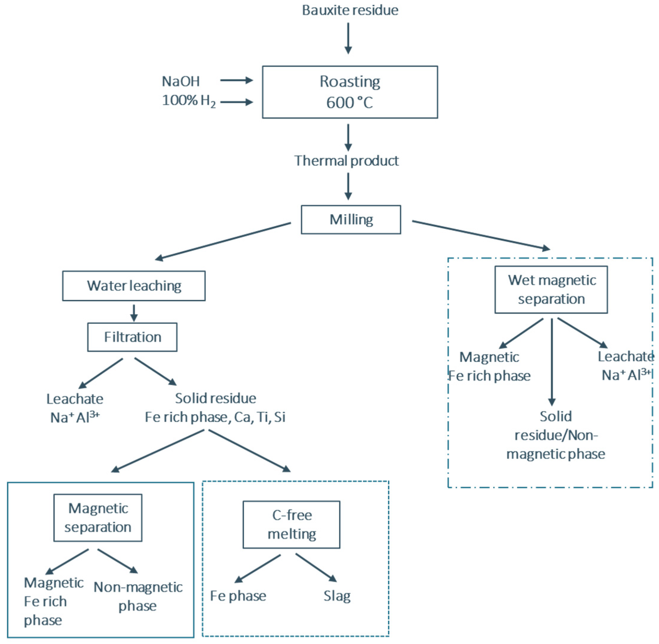Materproc 05 00045 g001 550