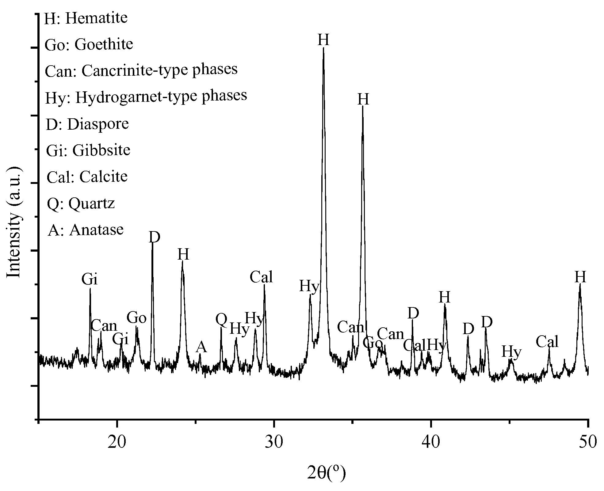 Materproc 05 00045 g002 550