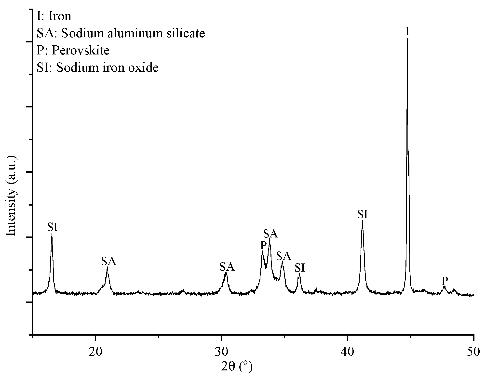 Materproc 05 00045 g003 550