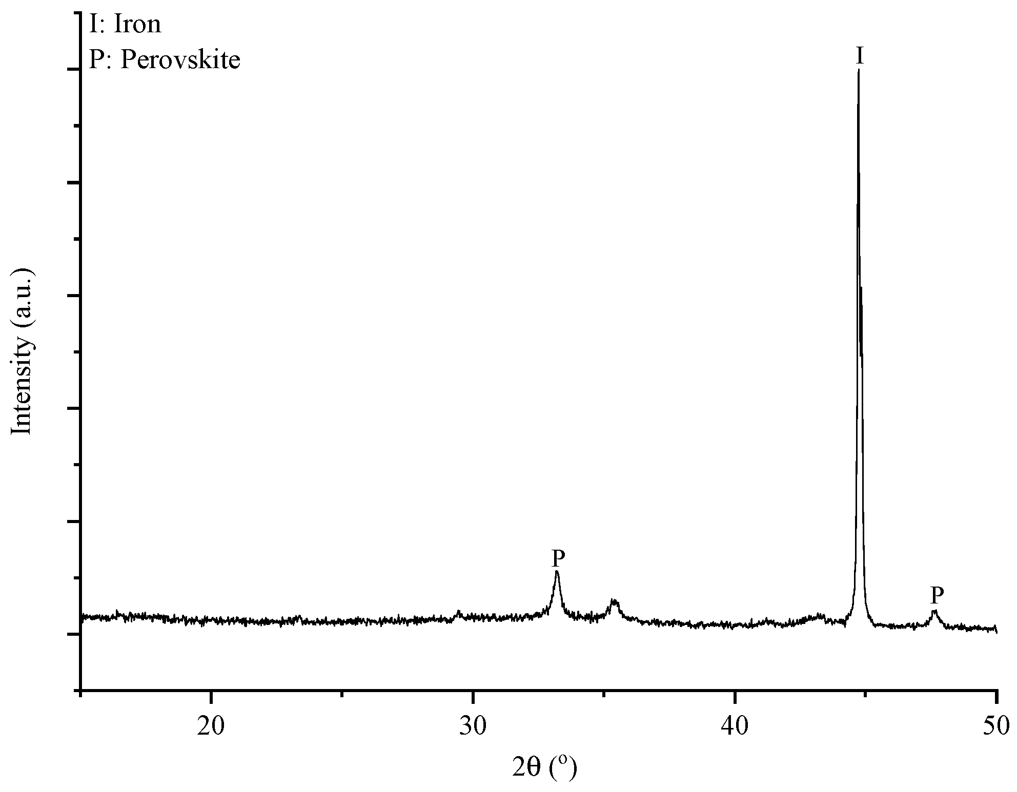 Materproc 05 00045 g004 550