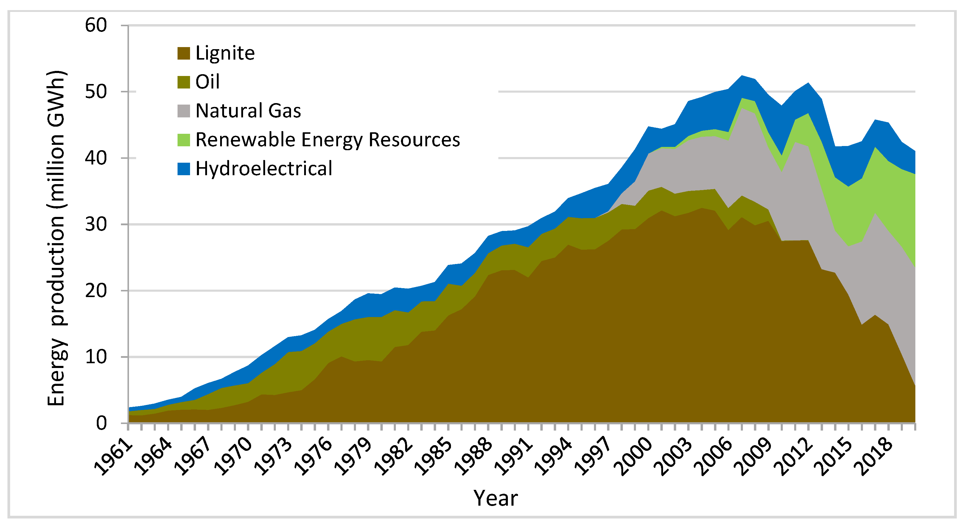 Materproc 05 00047 g002 550