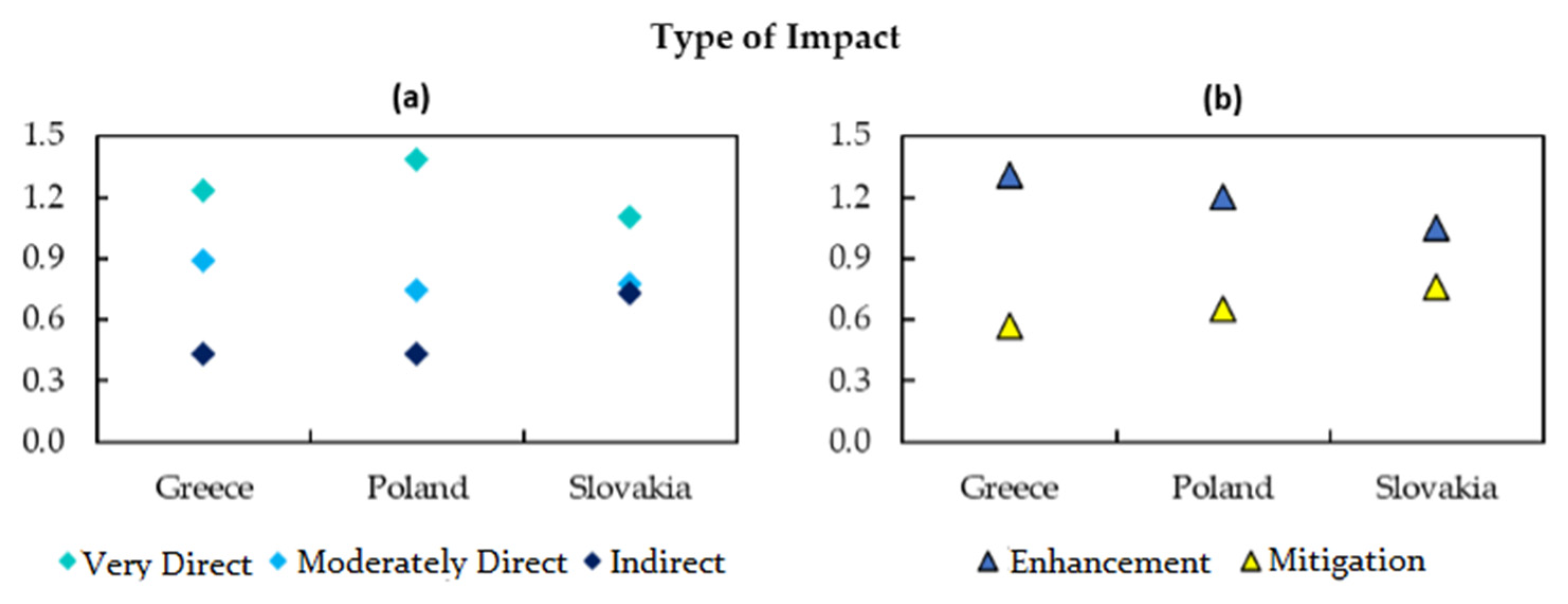 Materproc 05 00048 g004 550