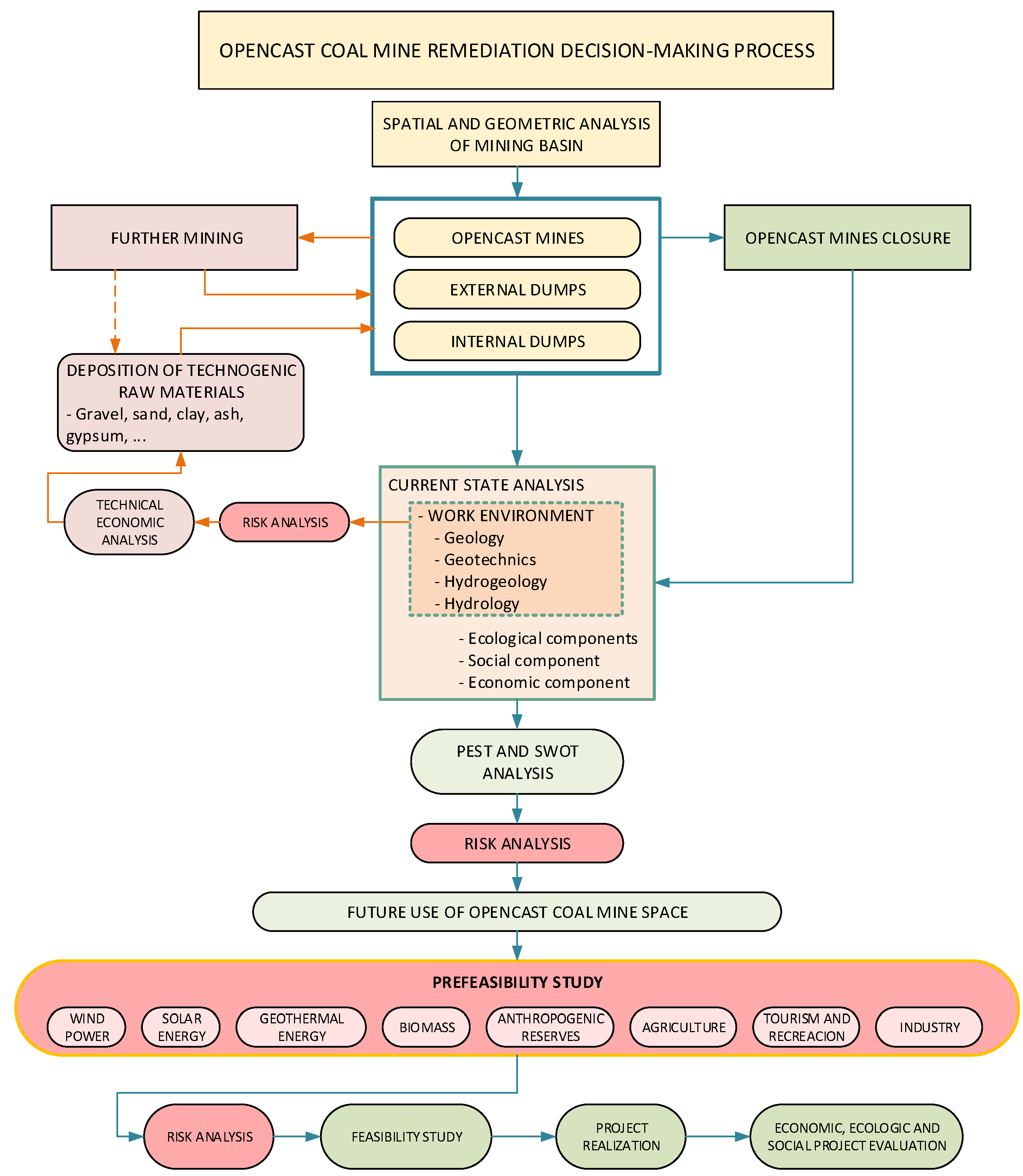 Materproc 05 00050 g001 550