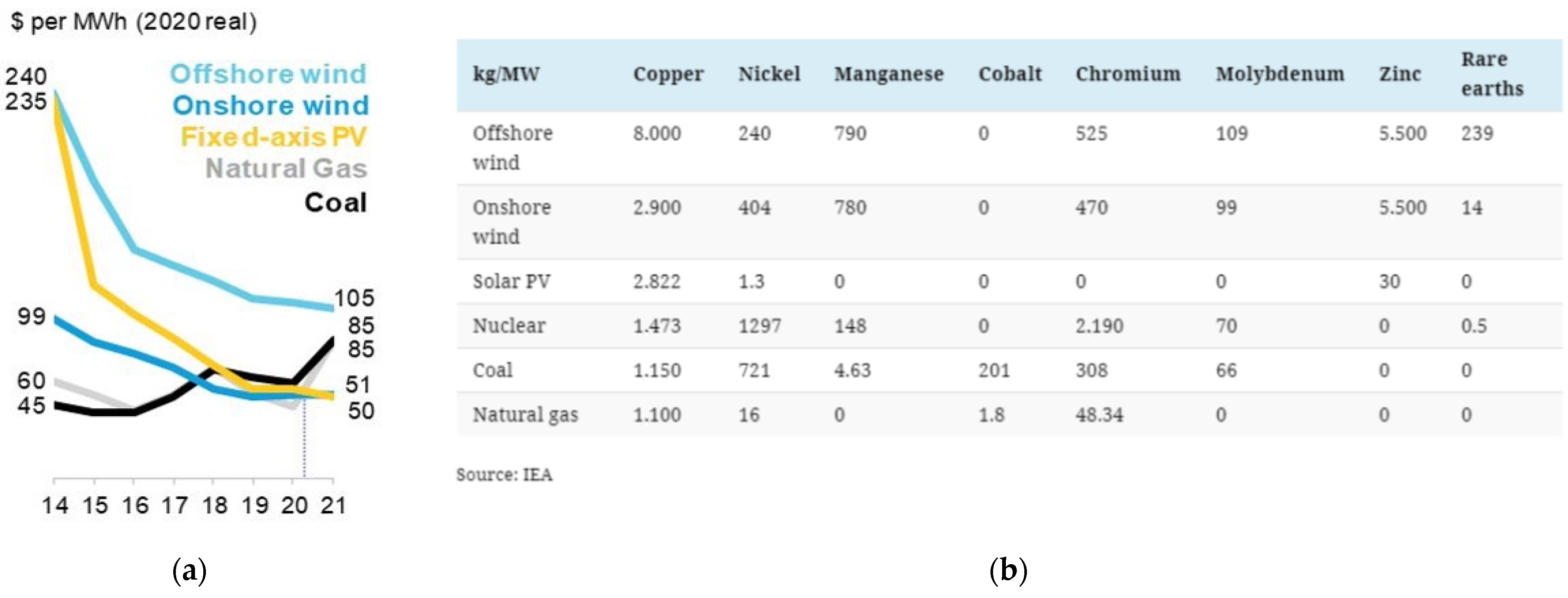 Materproc 05 00050 g002 550