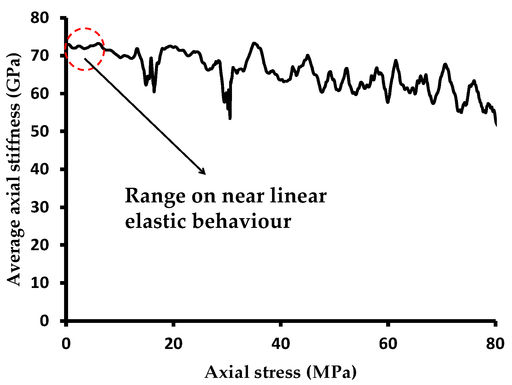 Materproc 05 00054 g003 550