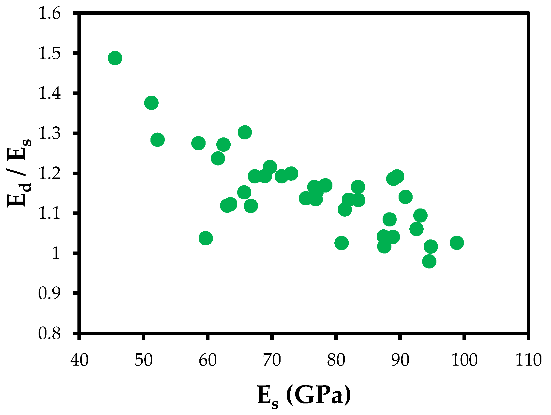 Materproc 05 00054 g004 550