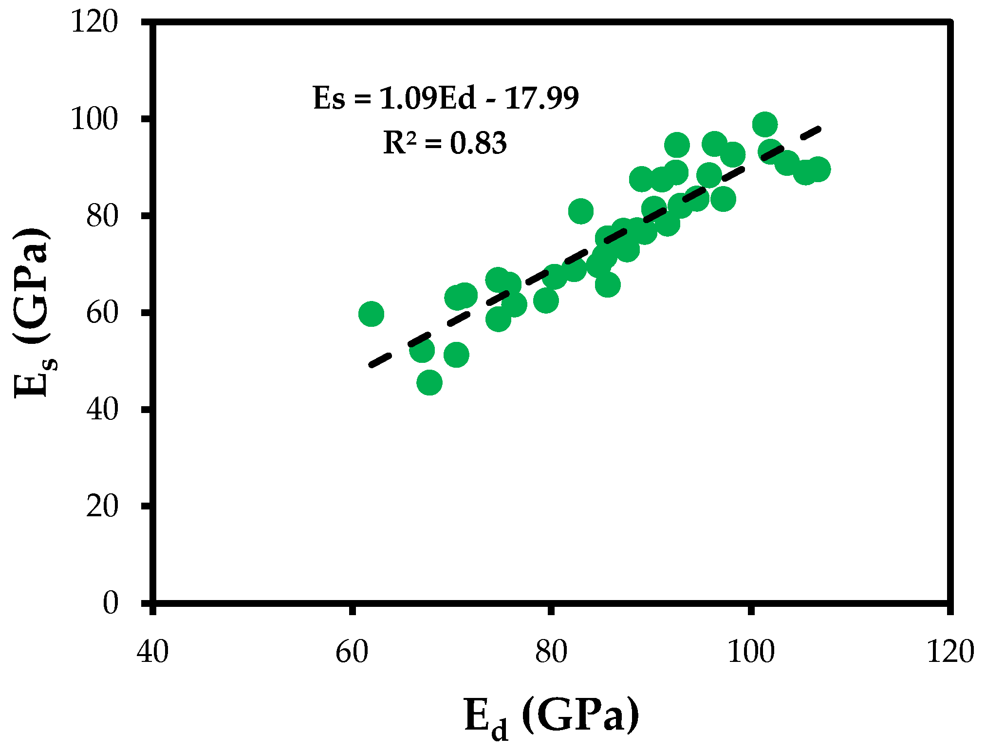 Materproc 05 00054 g005 550