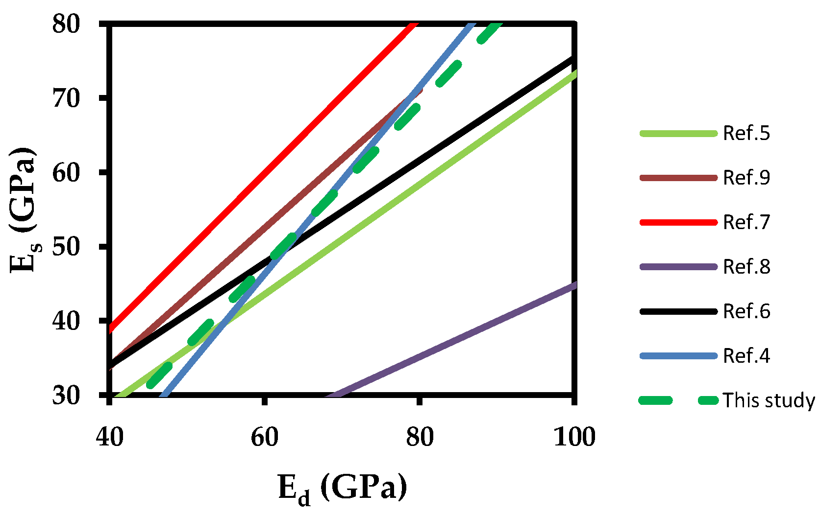 Materproc 05 00054 g006 550