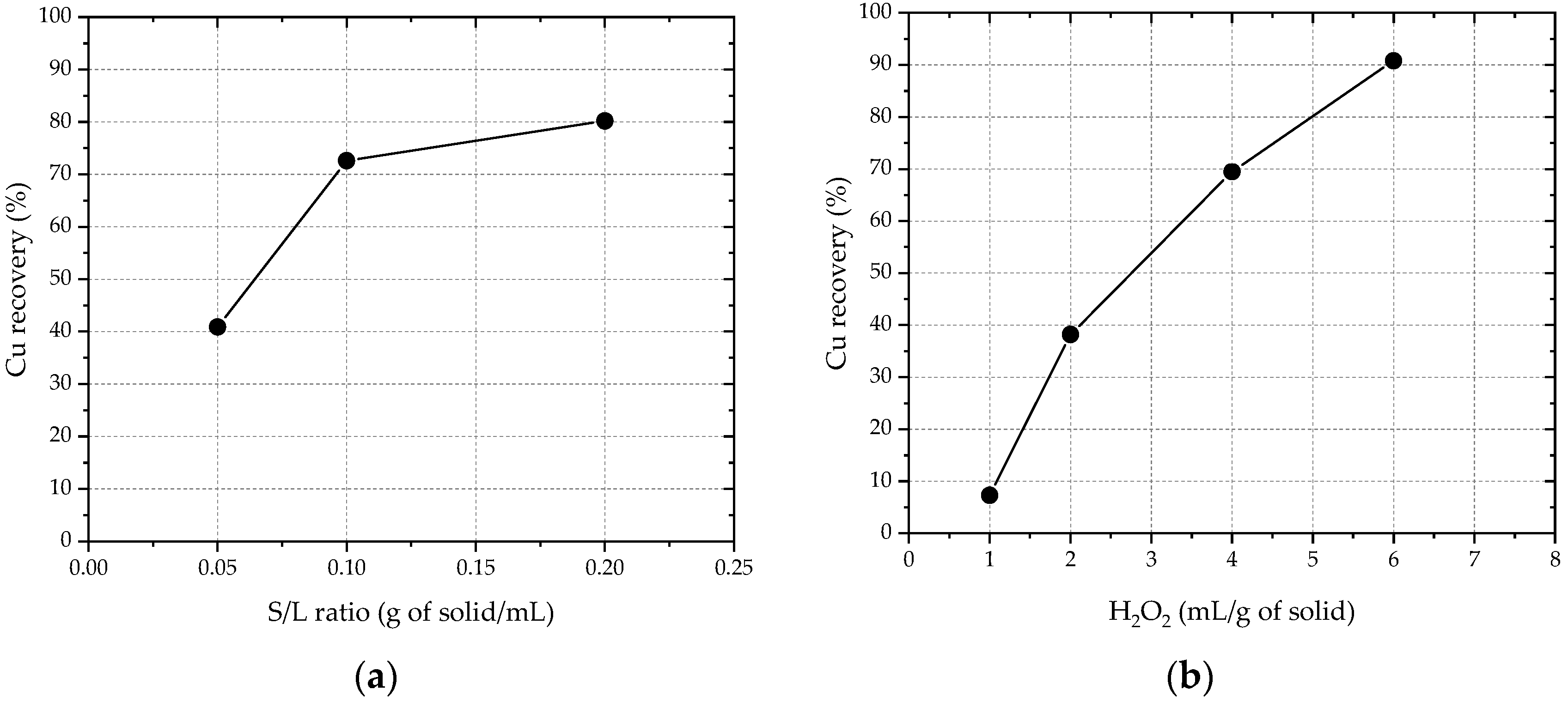 Materproc 05 00056 g001 550