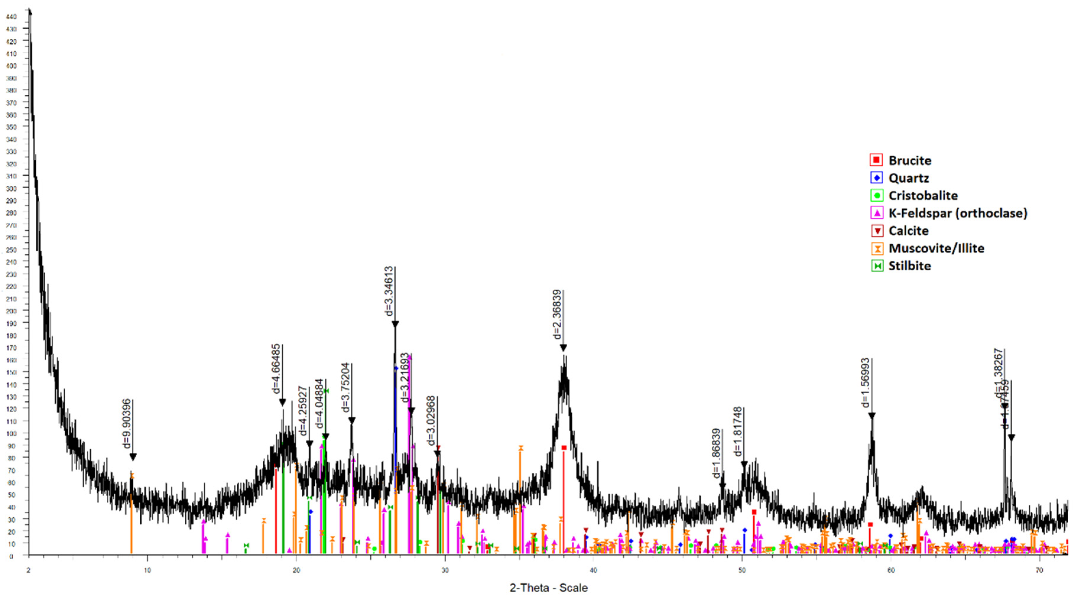 Materproc 05 00060 g003